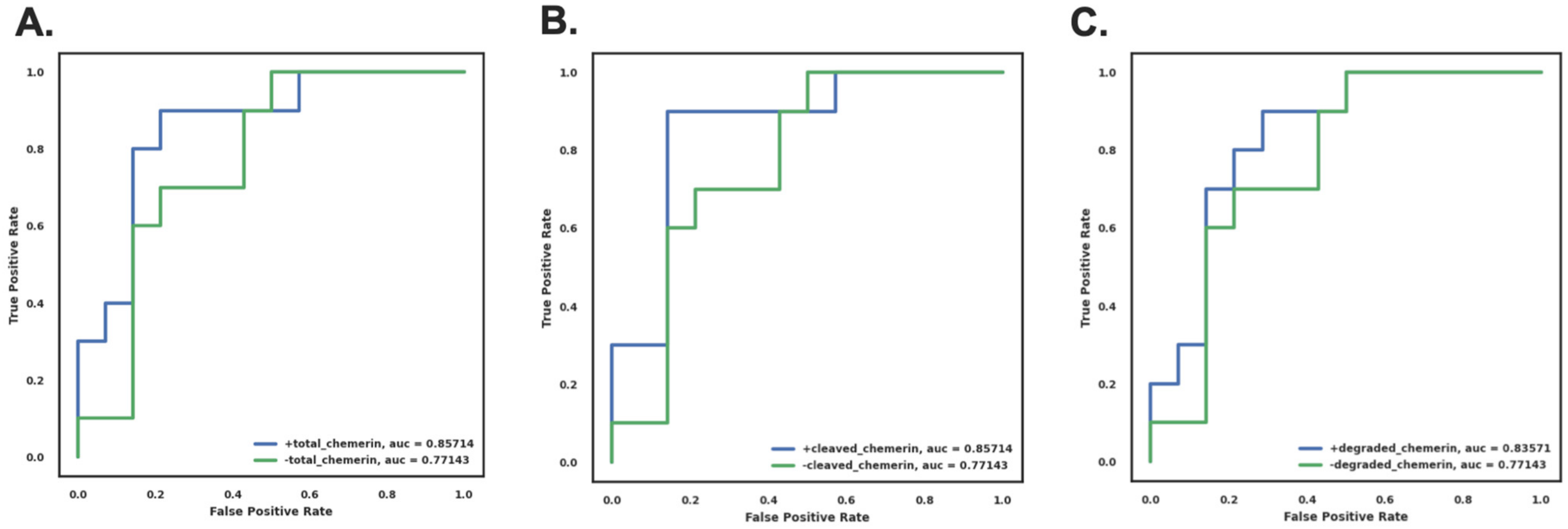 Biomedicines 12 00924 g007