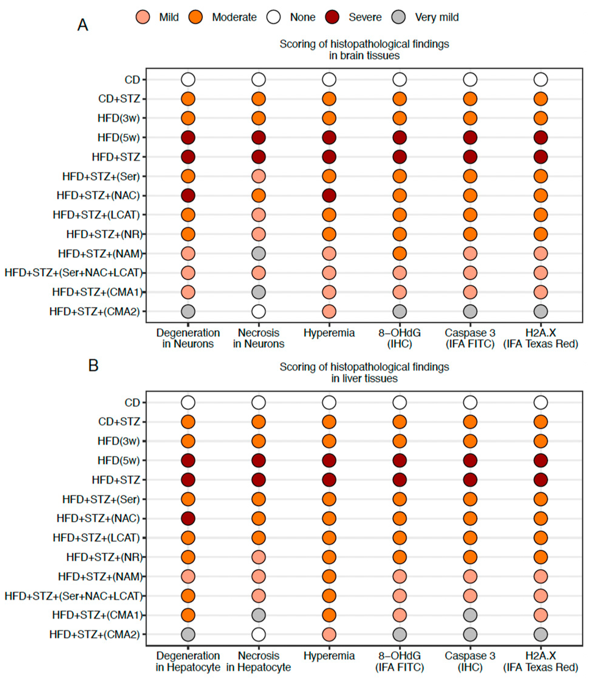 Biomedicines 12 00927 g002