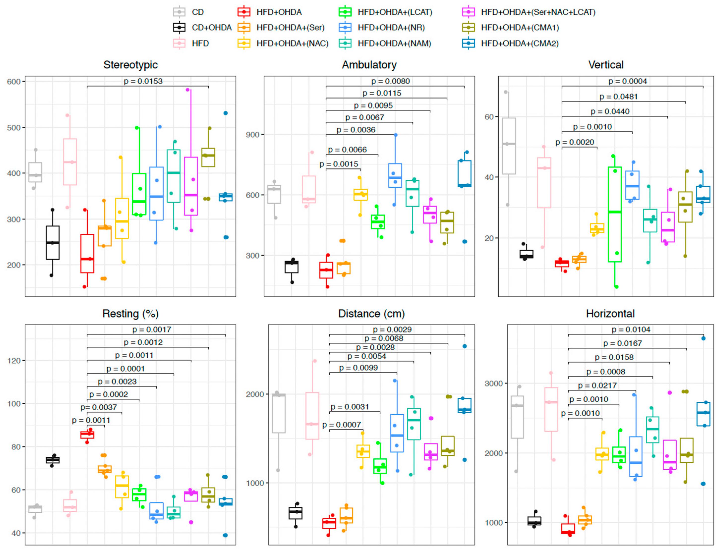 Biomedicines 12 00927 g005