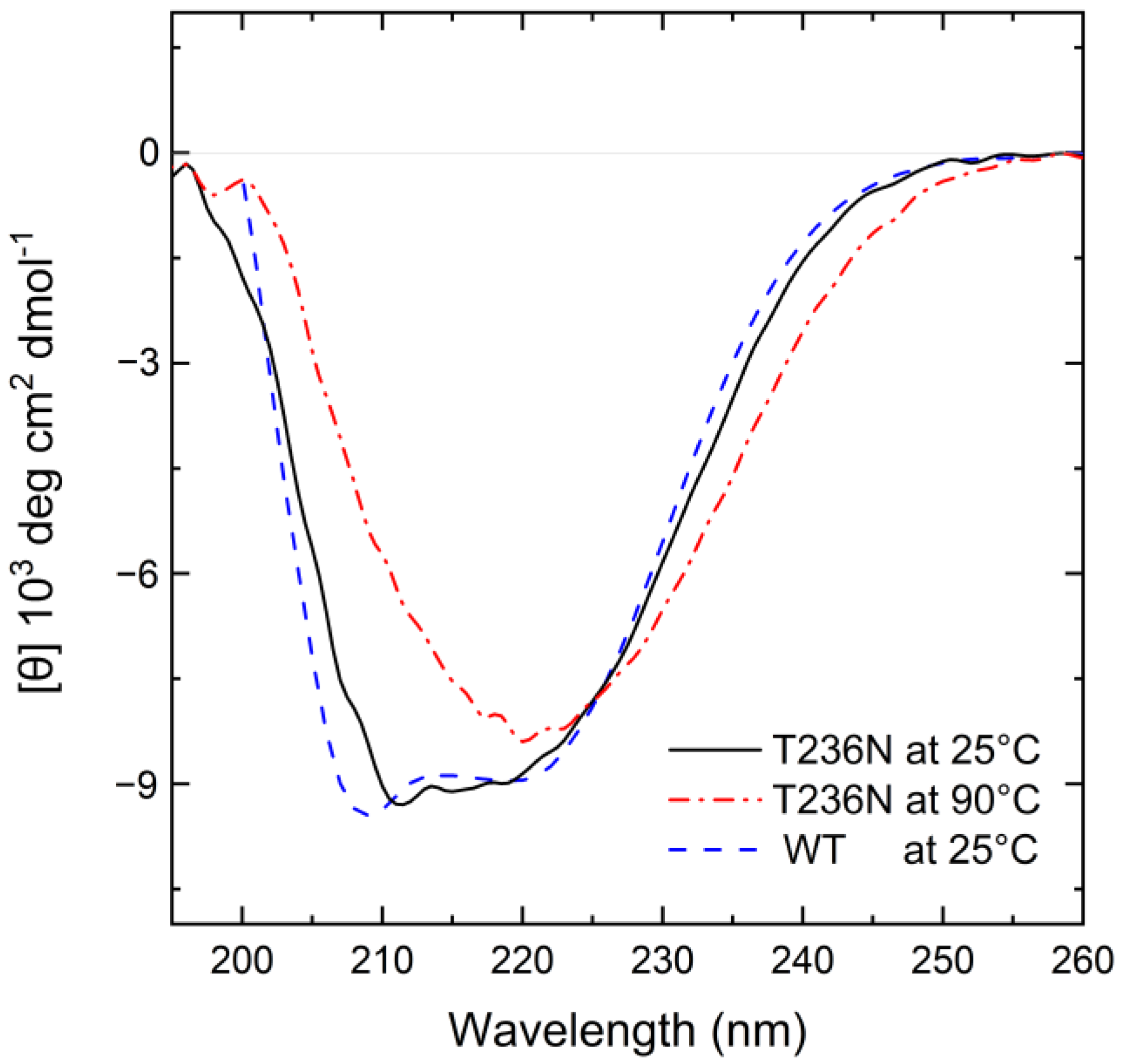 Biomedicines 12 00929 g003