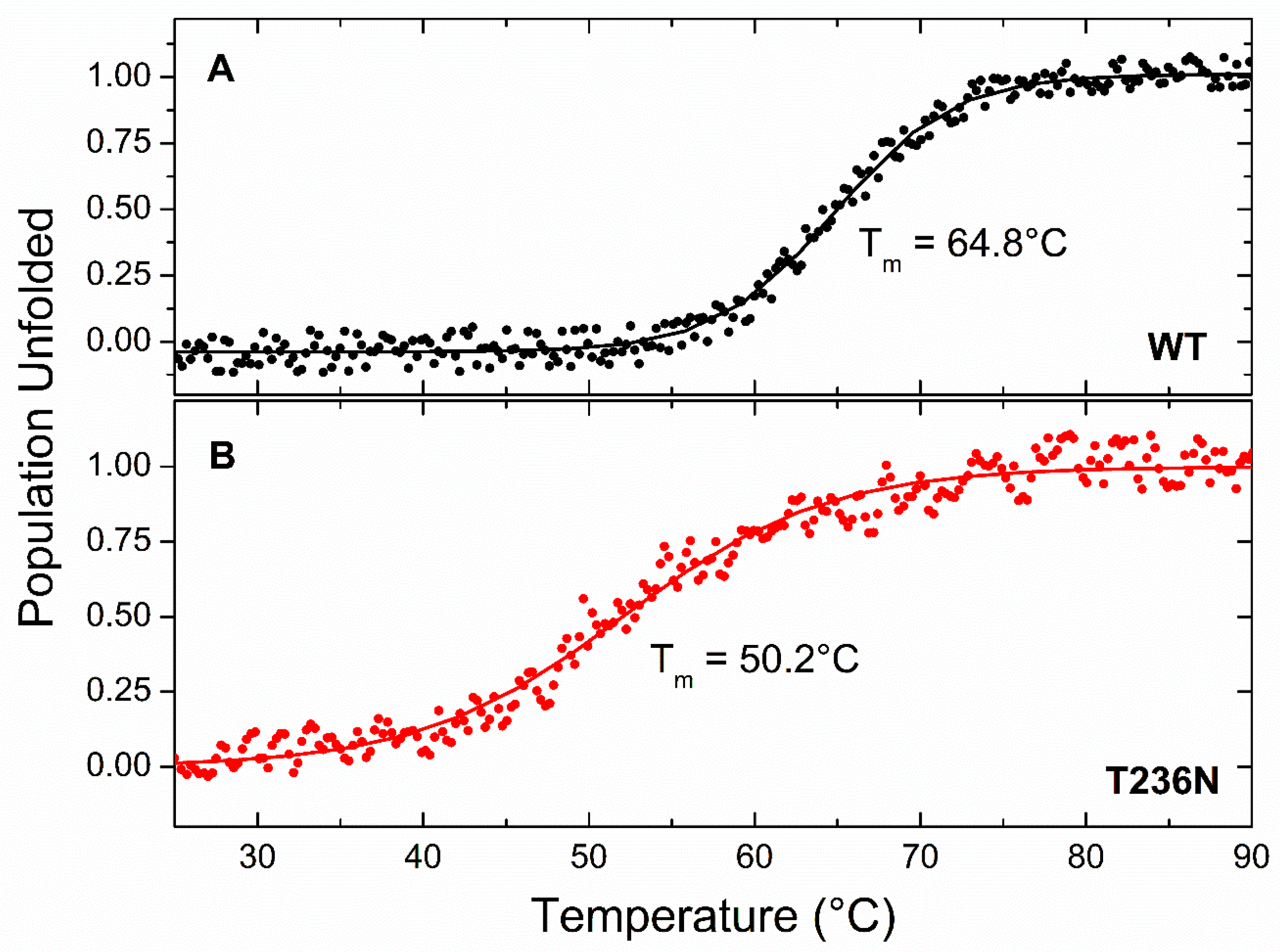 Biomedicines 12 00929 g004
