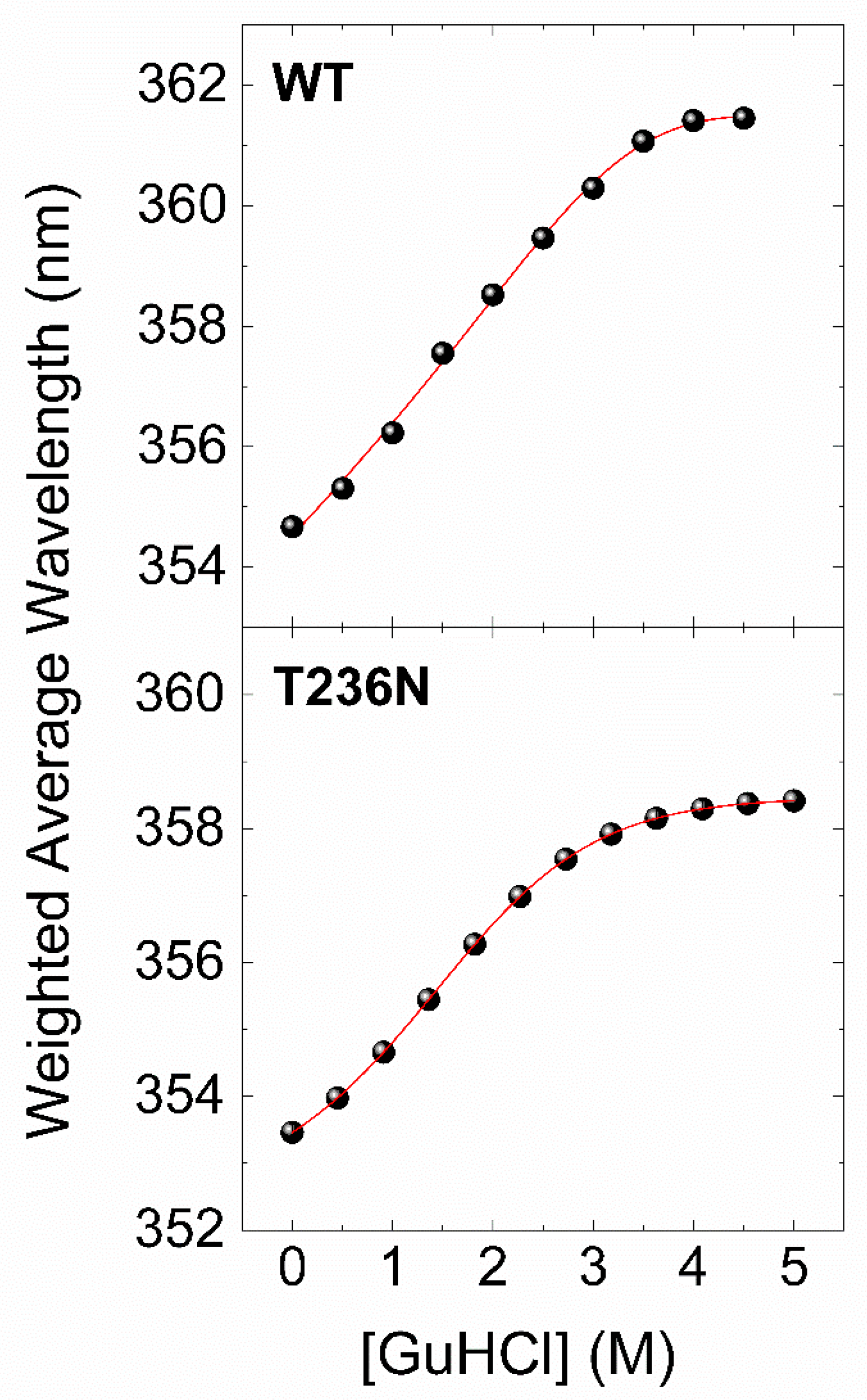 Biomedicines 12 00929 g005