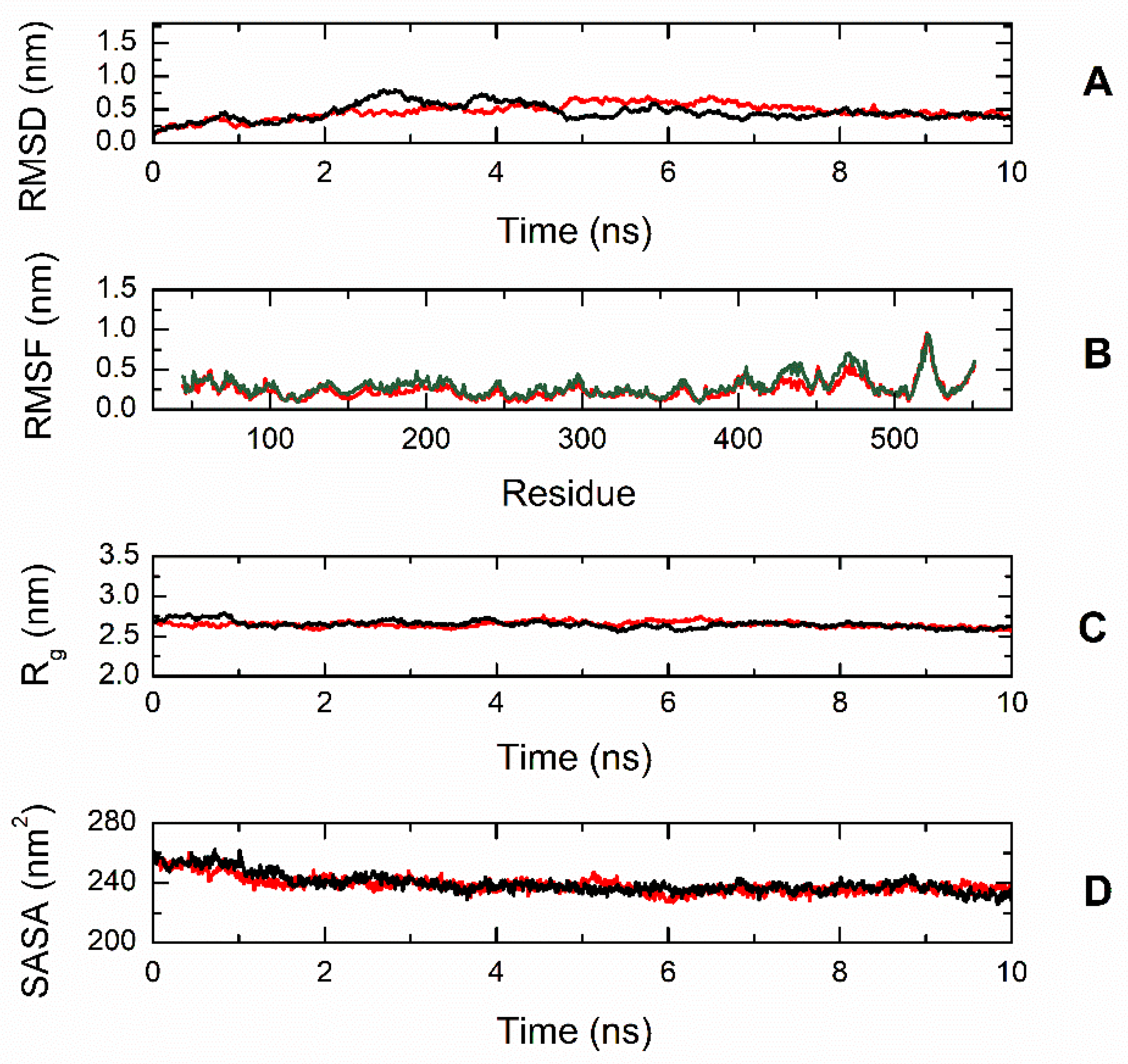 Biomedicines 12 00929 g008