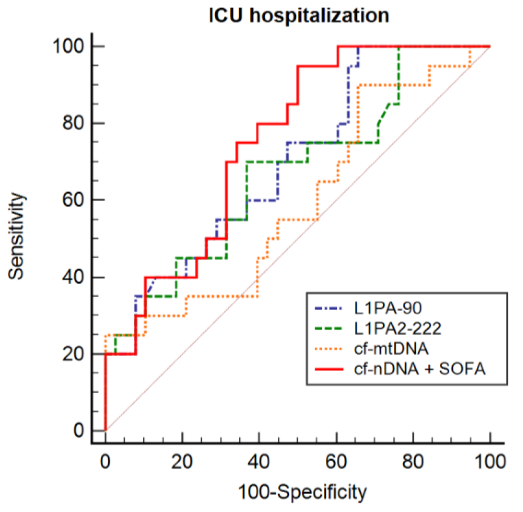 Biomedicines 12 00933 g006
