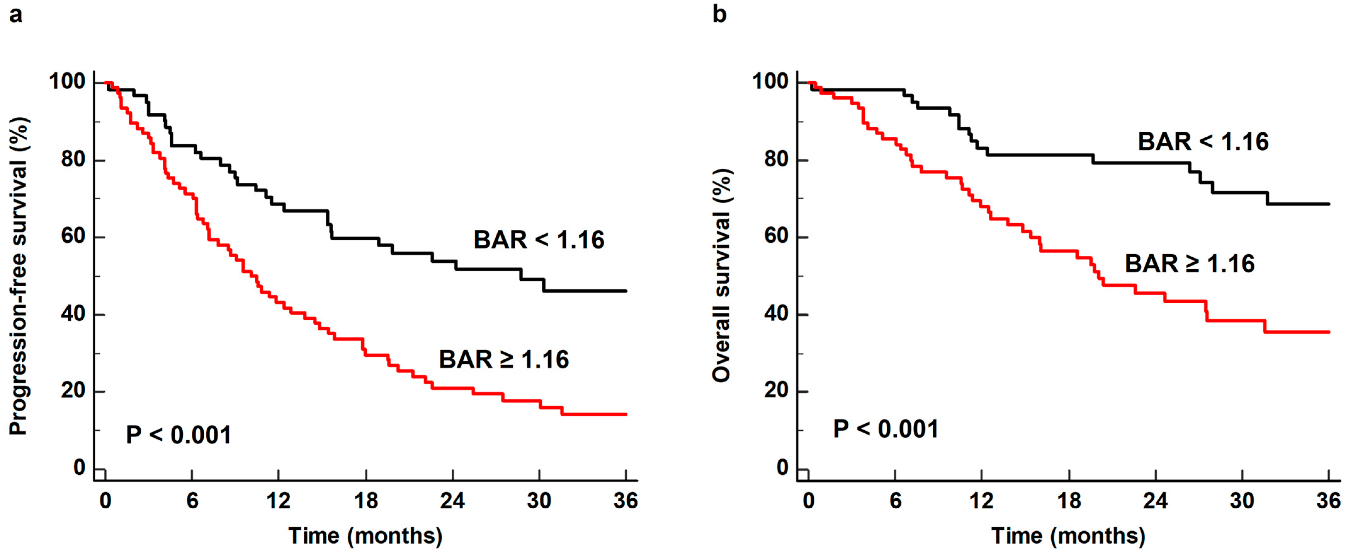 Biomedicines 12 00944 g002 Biomedicines 12 00944 g002