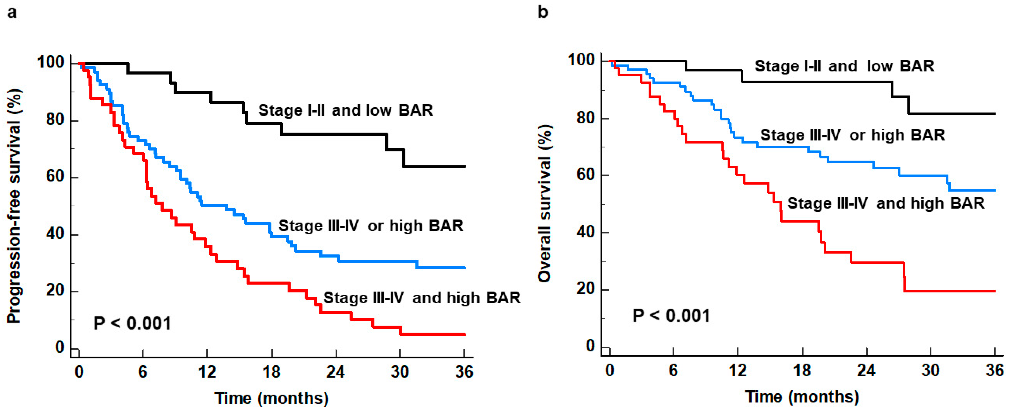 Biomedicines 12 00944 g003 Biomedicines 12 00944 g003