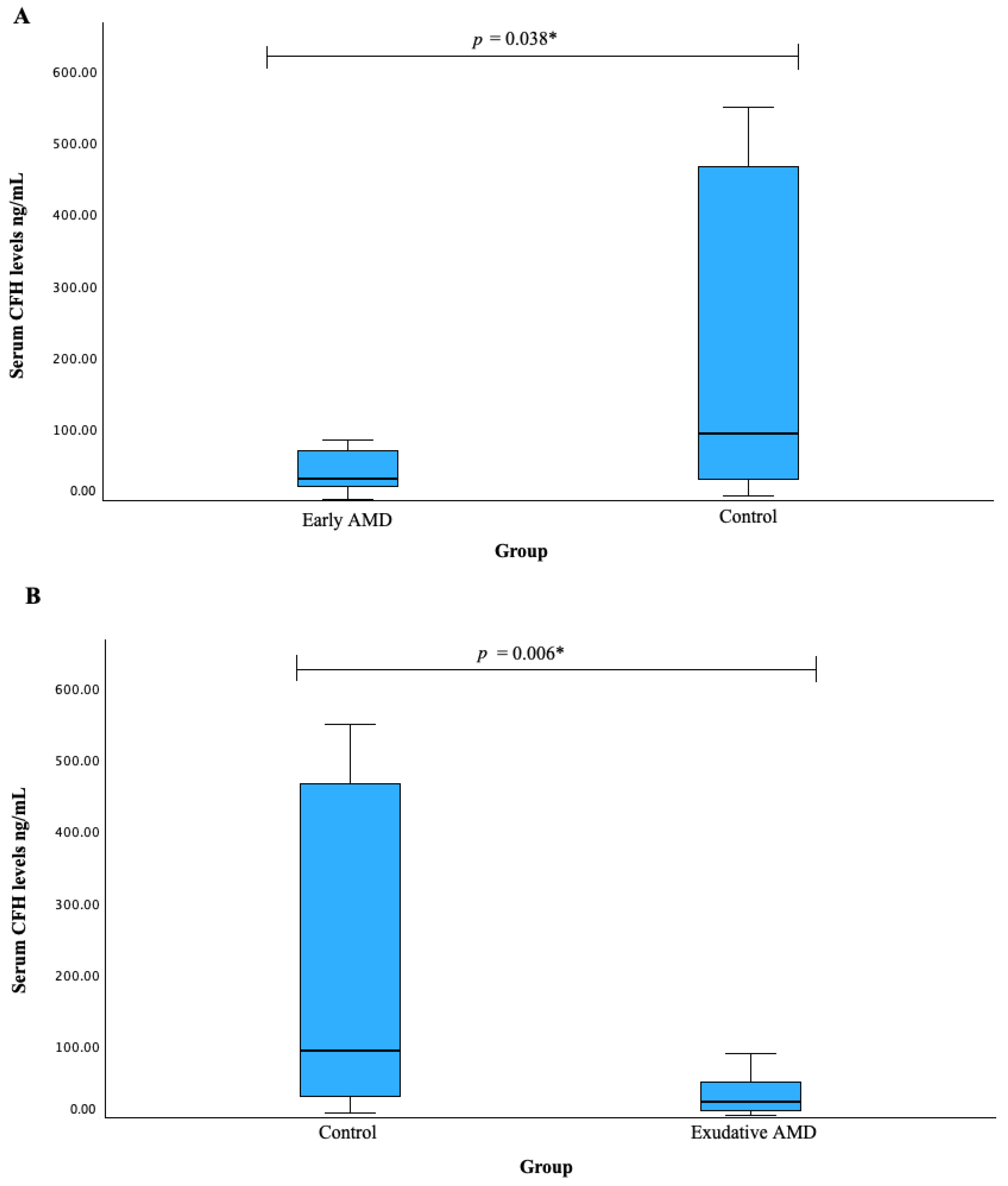 Biomedicines 12 00948 g002