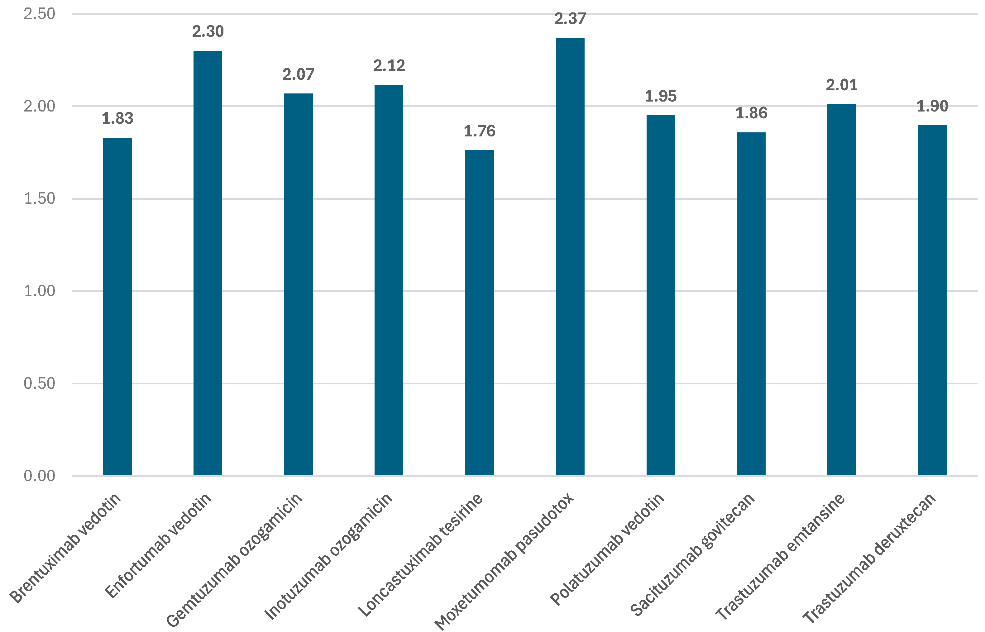 Biomedicines 12 00953 g004
