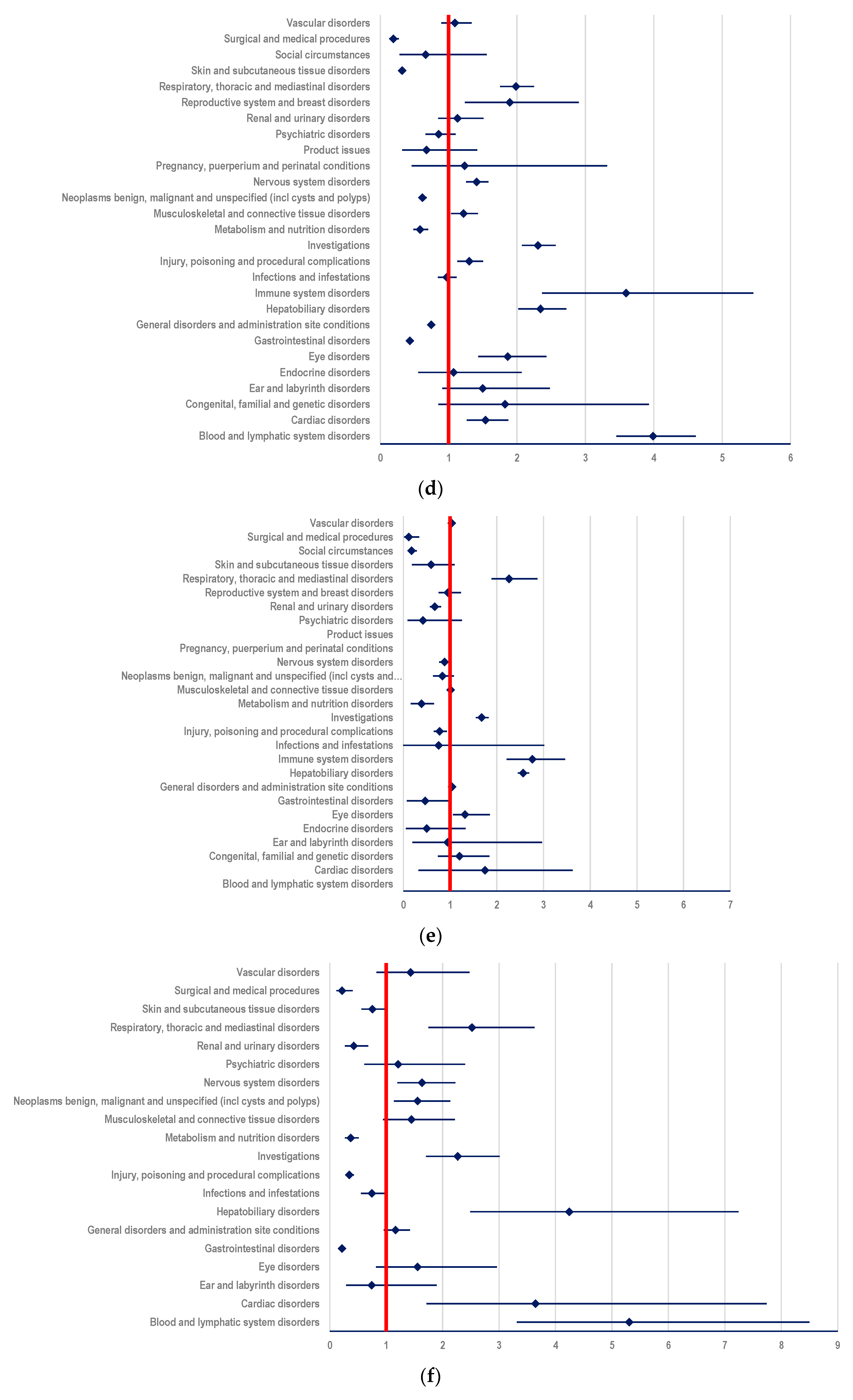 Biomedicines 12 00953 g006c