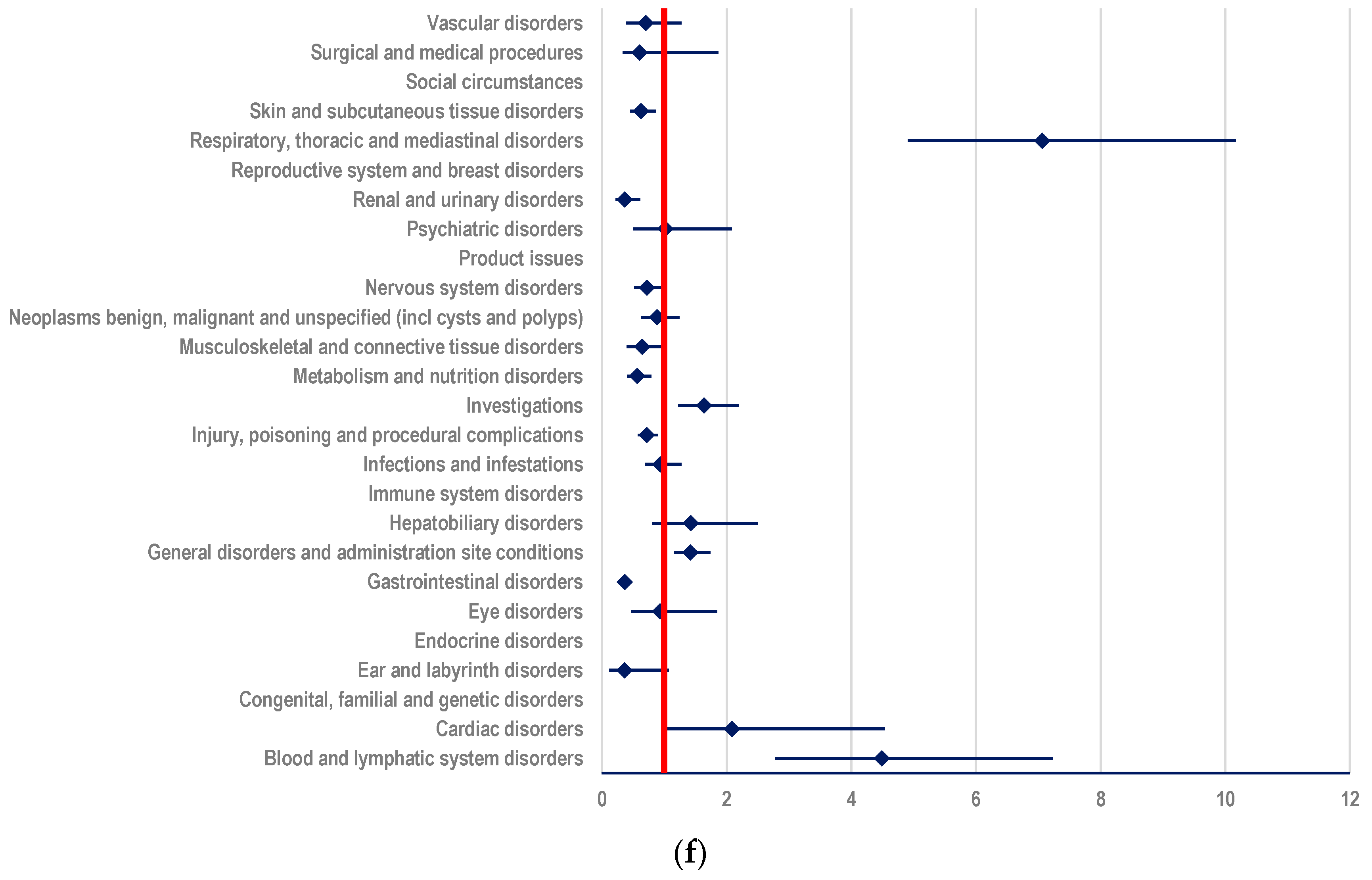 Biomedicines 12 00953 g007c