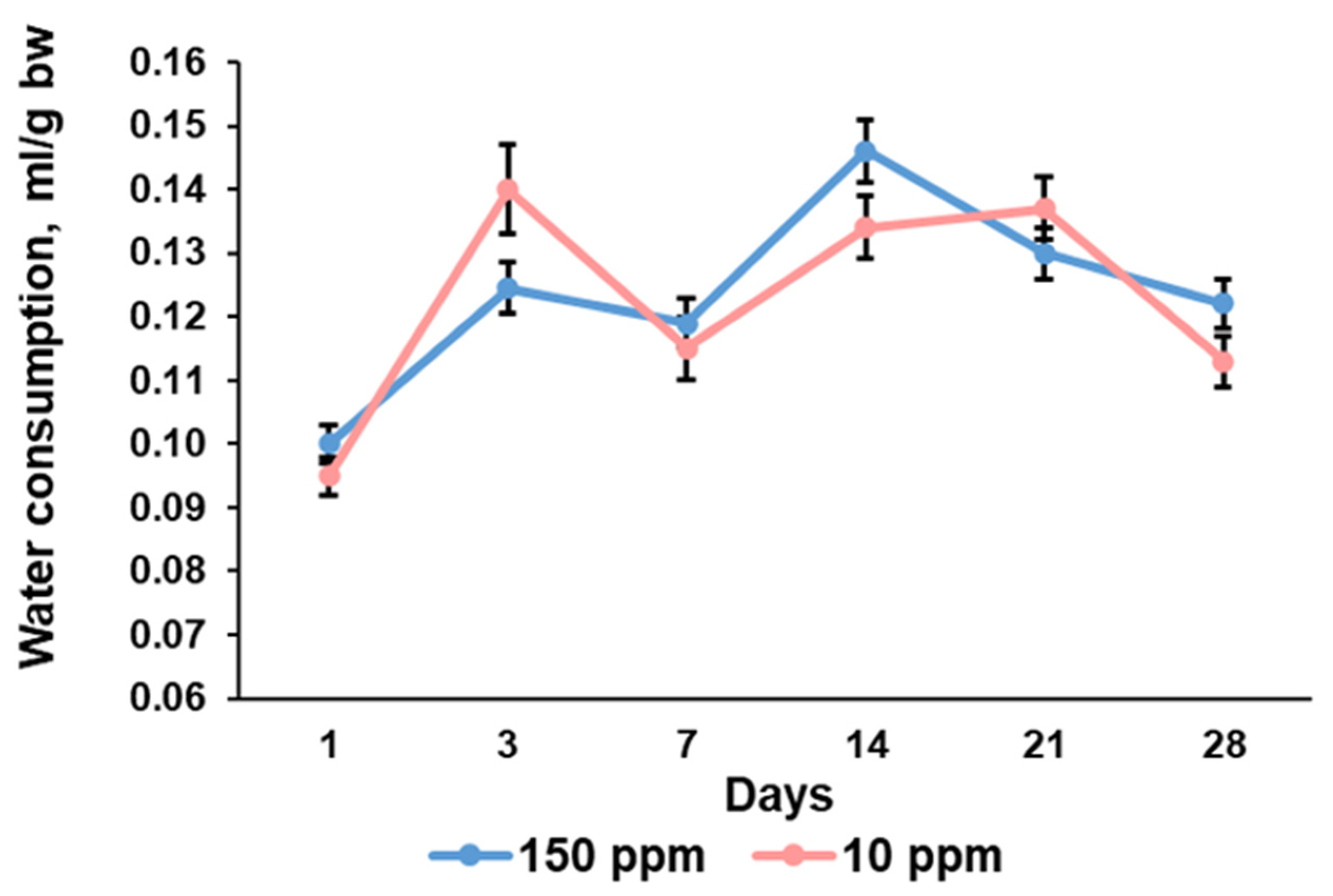 Biomedicines 12 00956 g002 Biomedicines 12 00956 g002