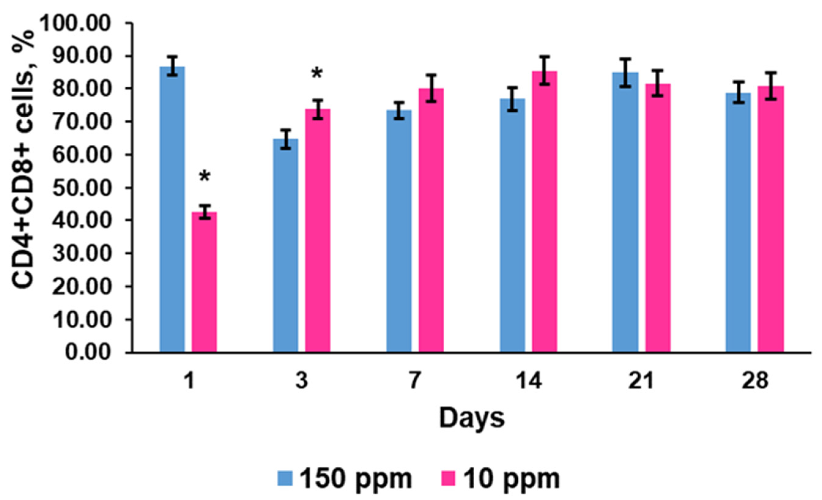 Biomedicines 12 00956 g005 Biomedicines 12 00956 g005