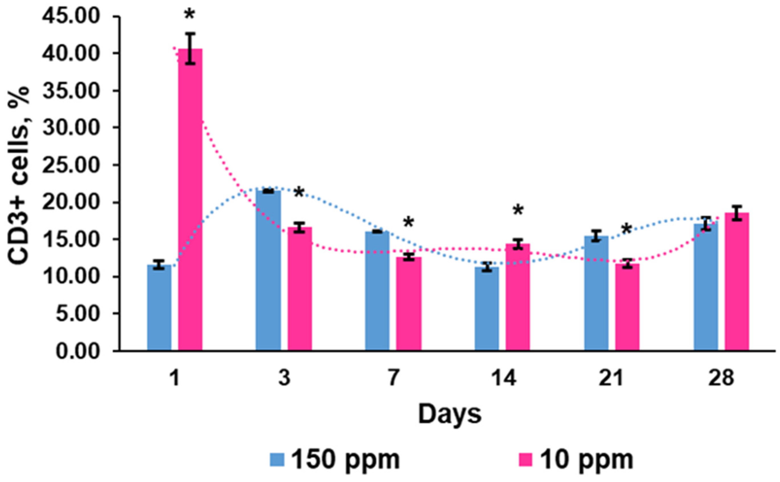 Biomedicines 12 00956 g006 Biomedicines 12 00956 g006