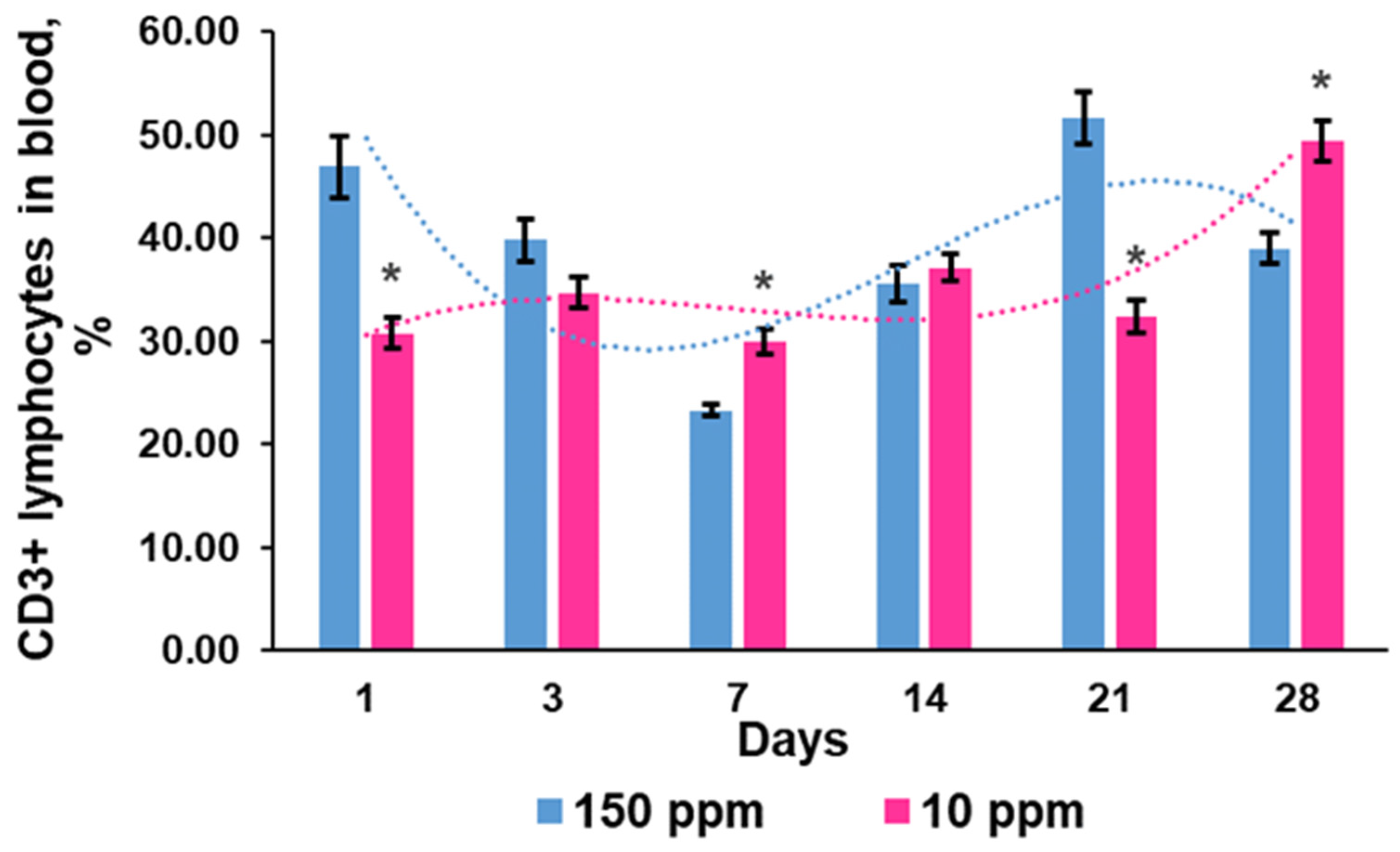 Biomedicines 12 00956 g008 Biomedicines 12 00956 g008