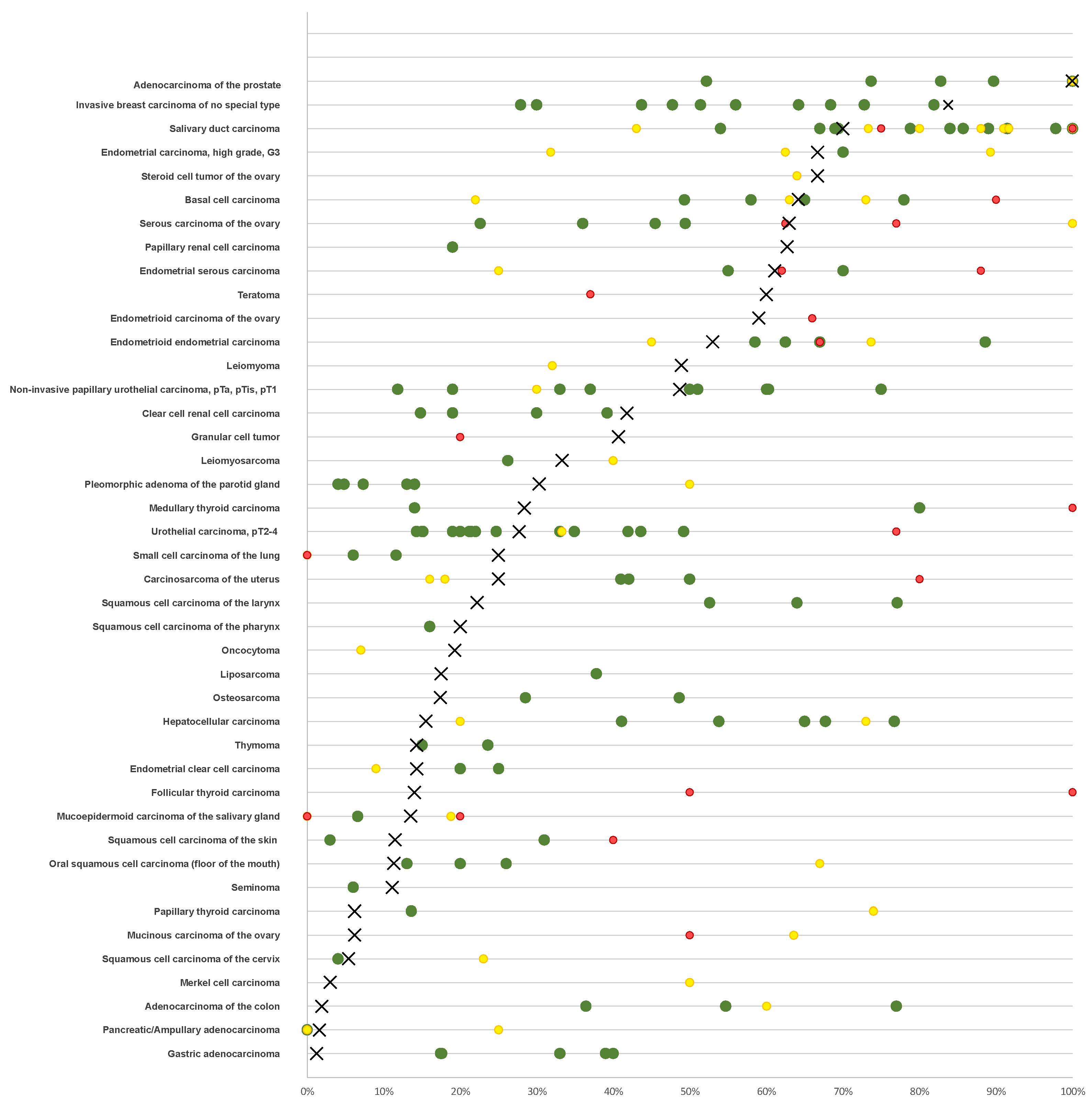 Biomedicines 12 00957 g001