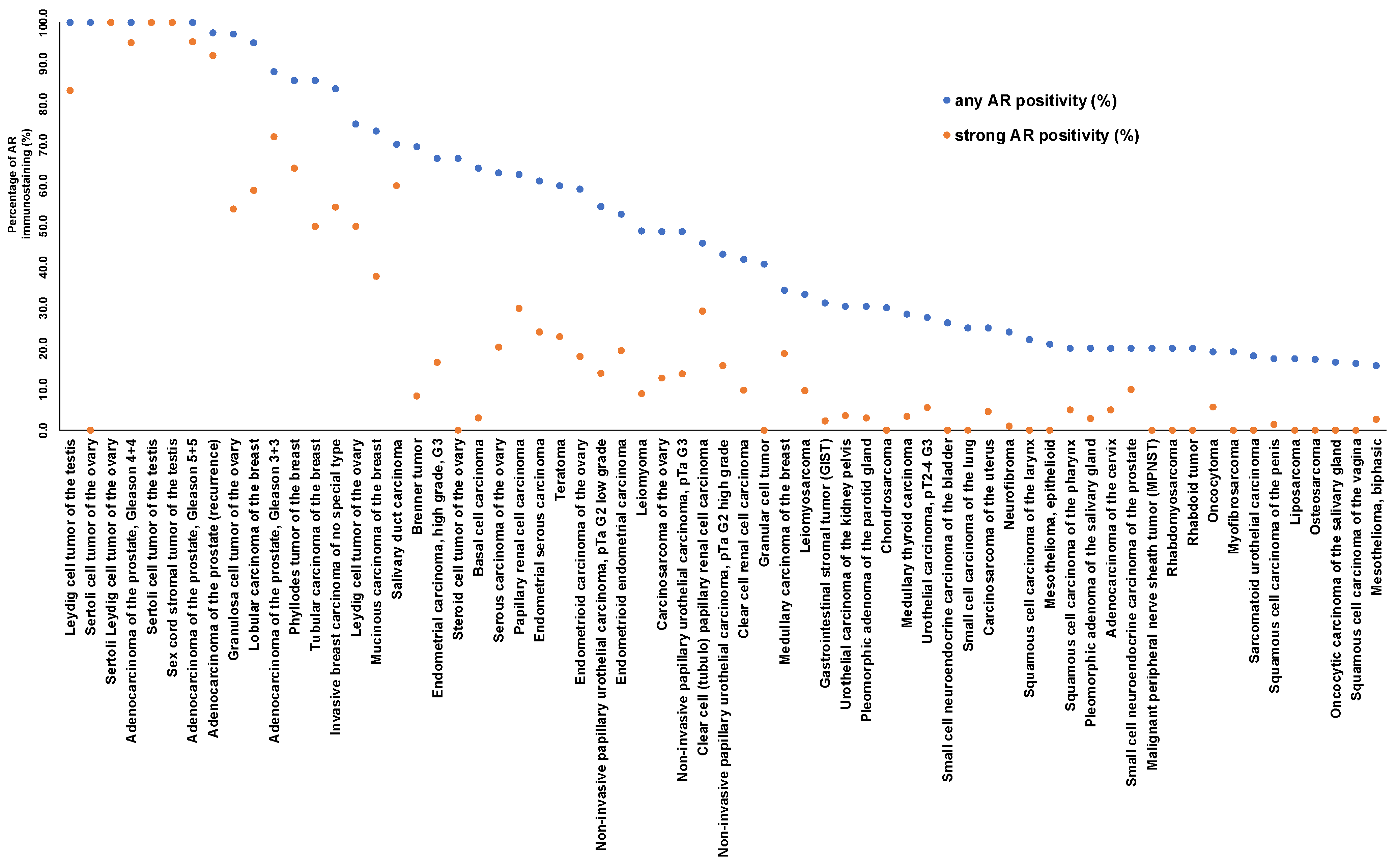 Biomedicines 12 00957 g004