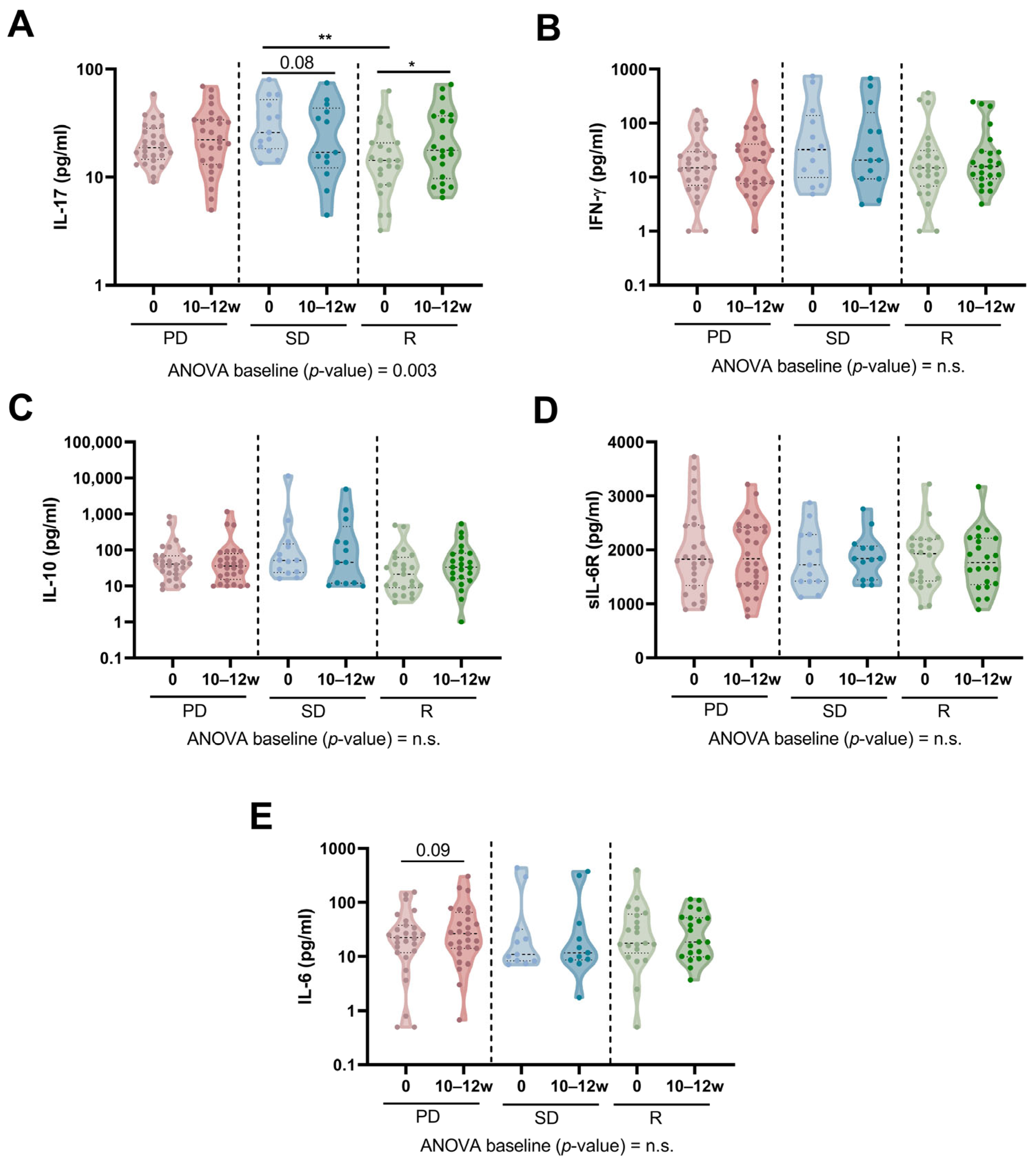 Biomedicines 12 00958 g004