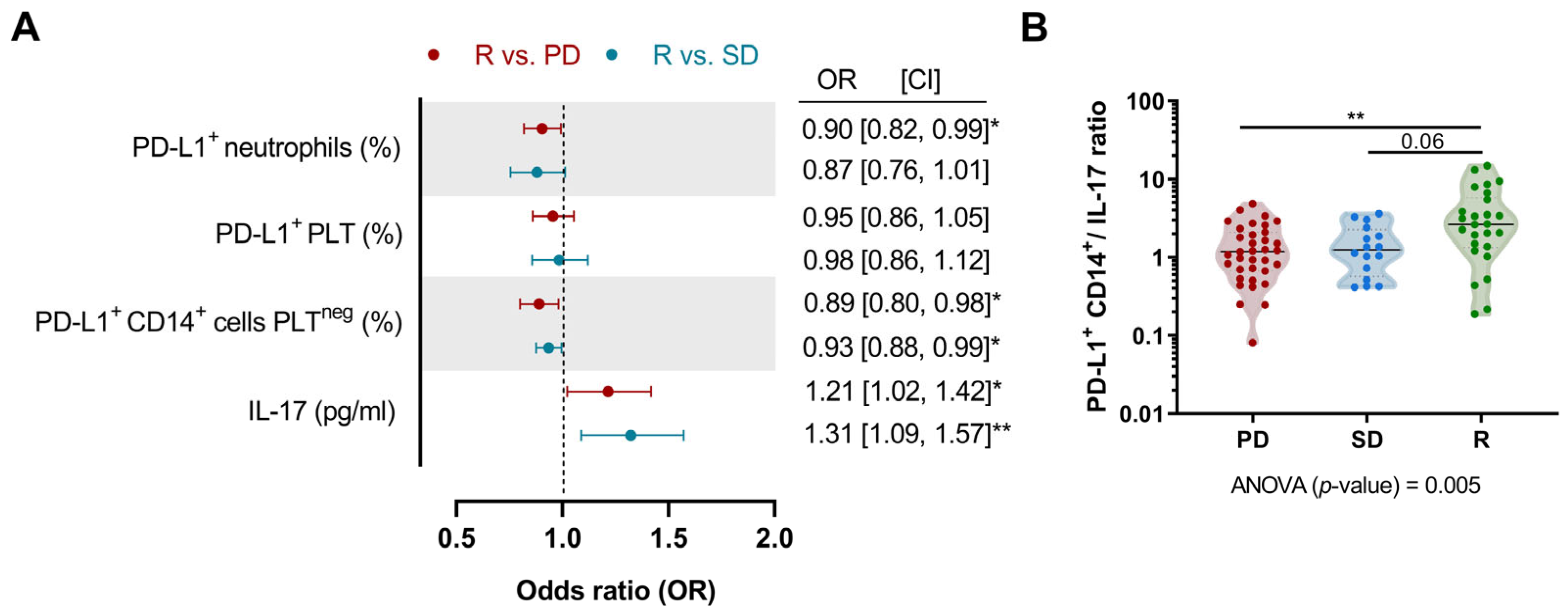 Biomedicines 12 00958 g006