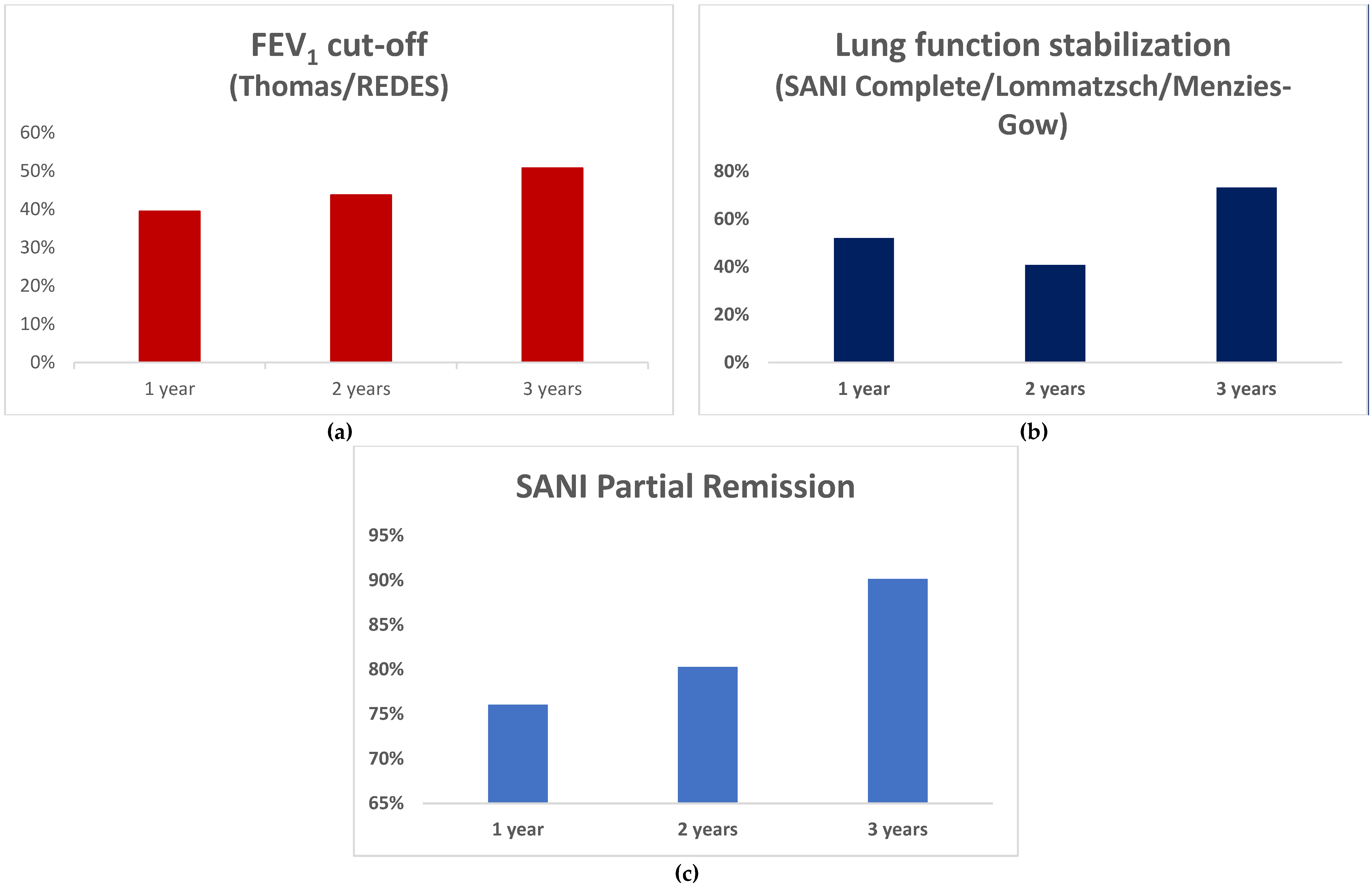 Biomedicines 12 00960 g001