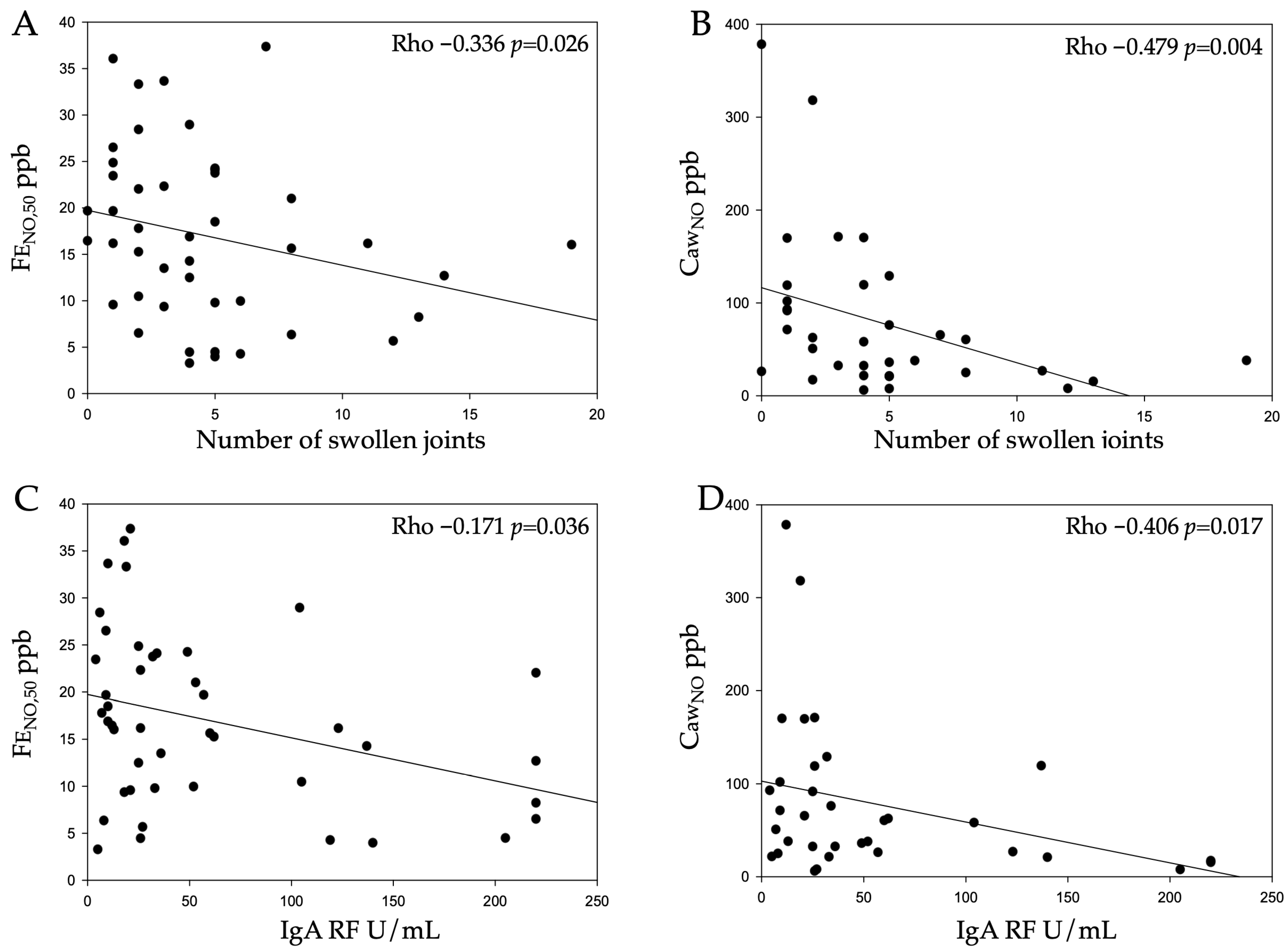 Biomedicines 12 00964 g001