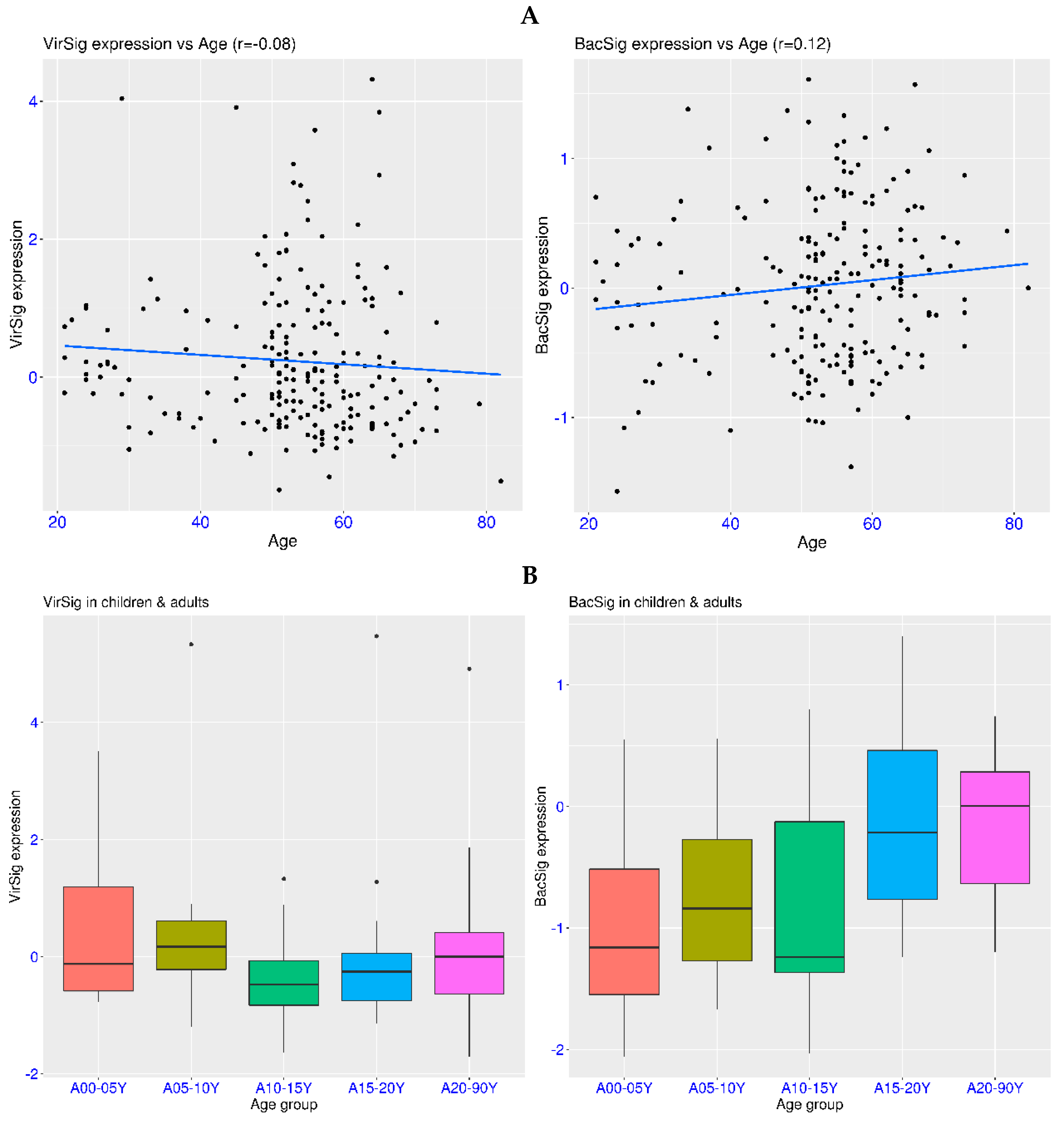 Biomedicines 12 00969 g002a