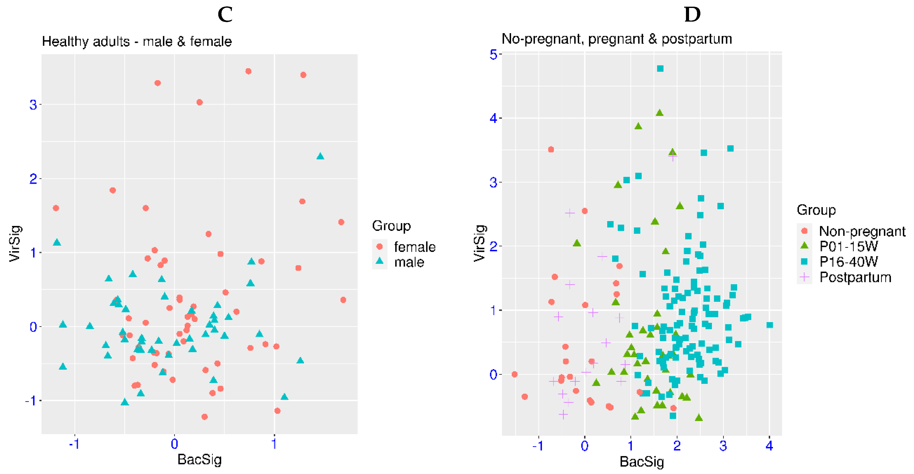 Biomedicines 12 00969 g002b