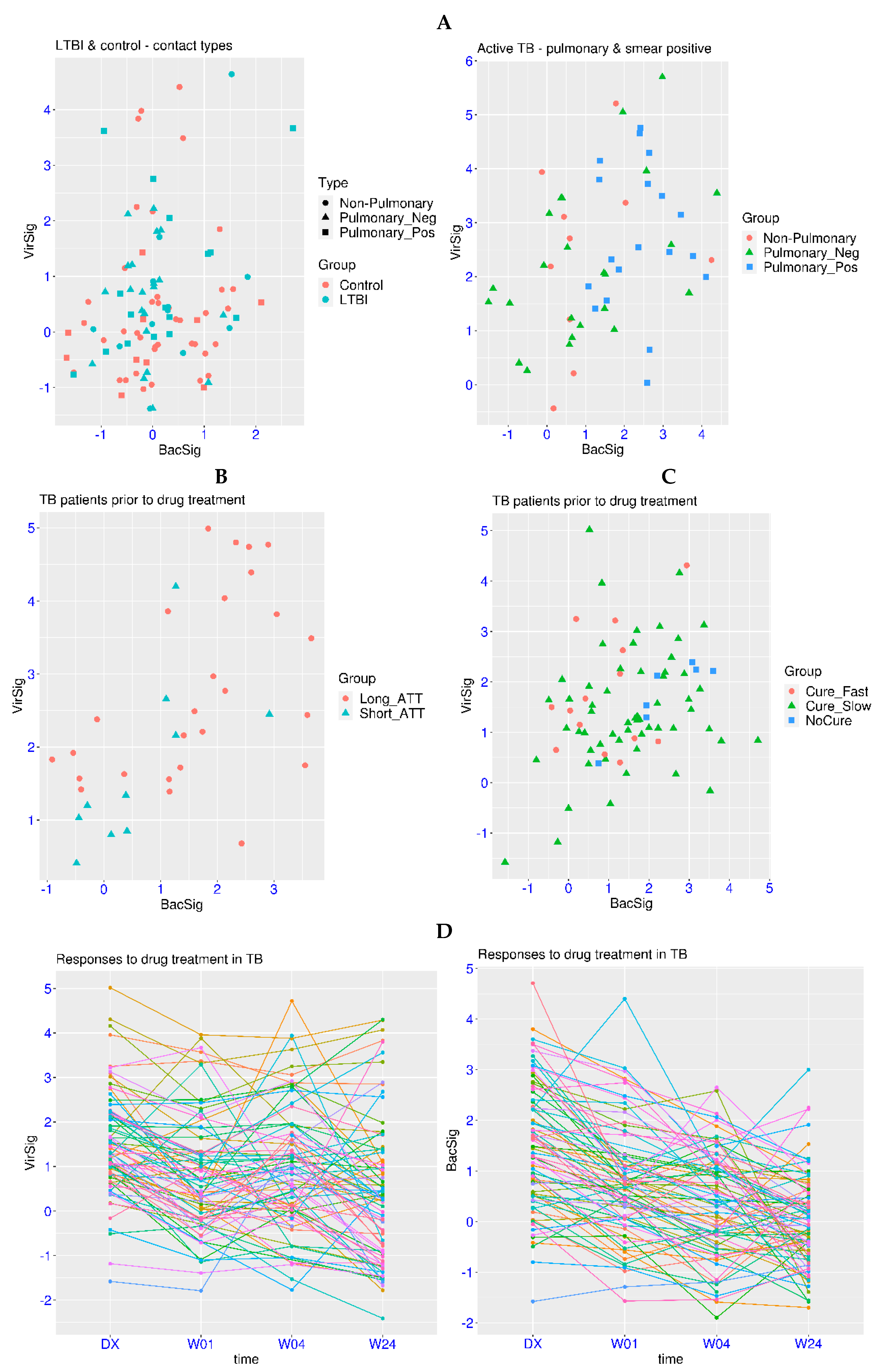 Biomedicines 12 00969 g003