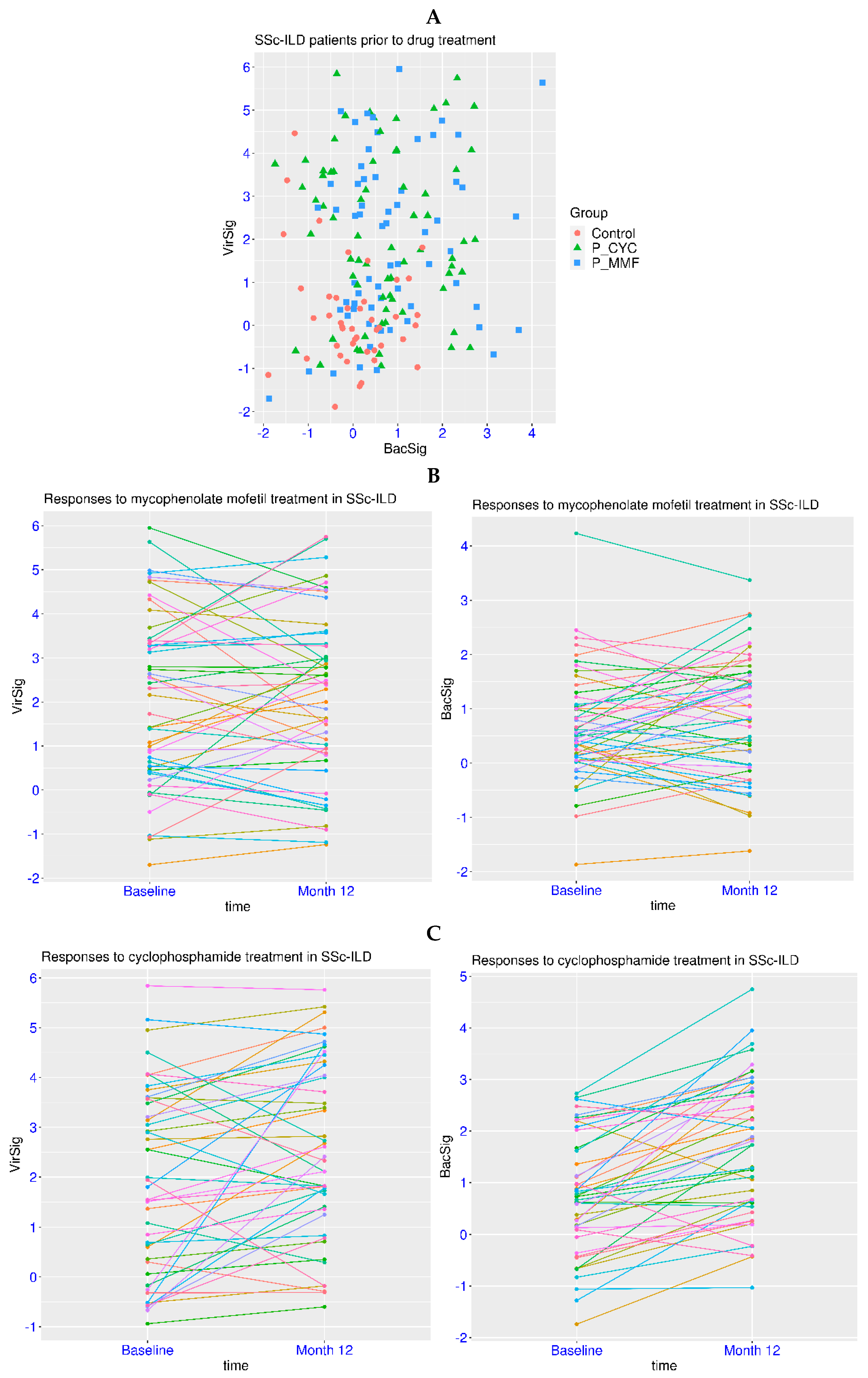 Biomedicines 12 00969 g005