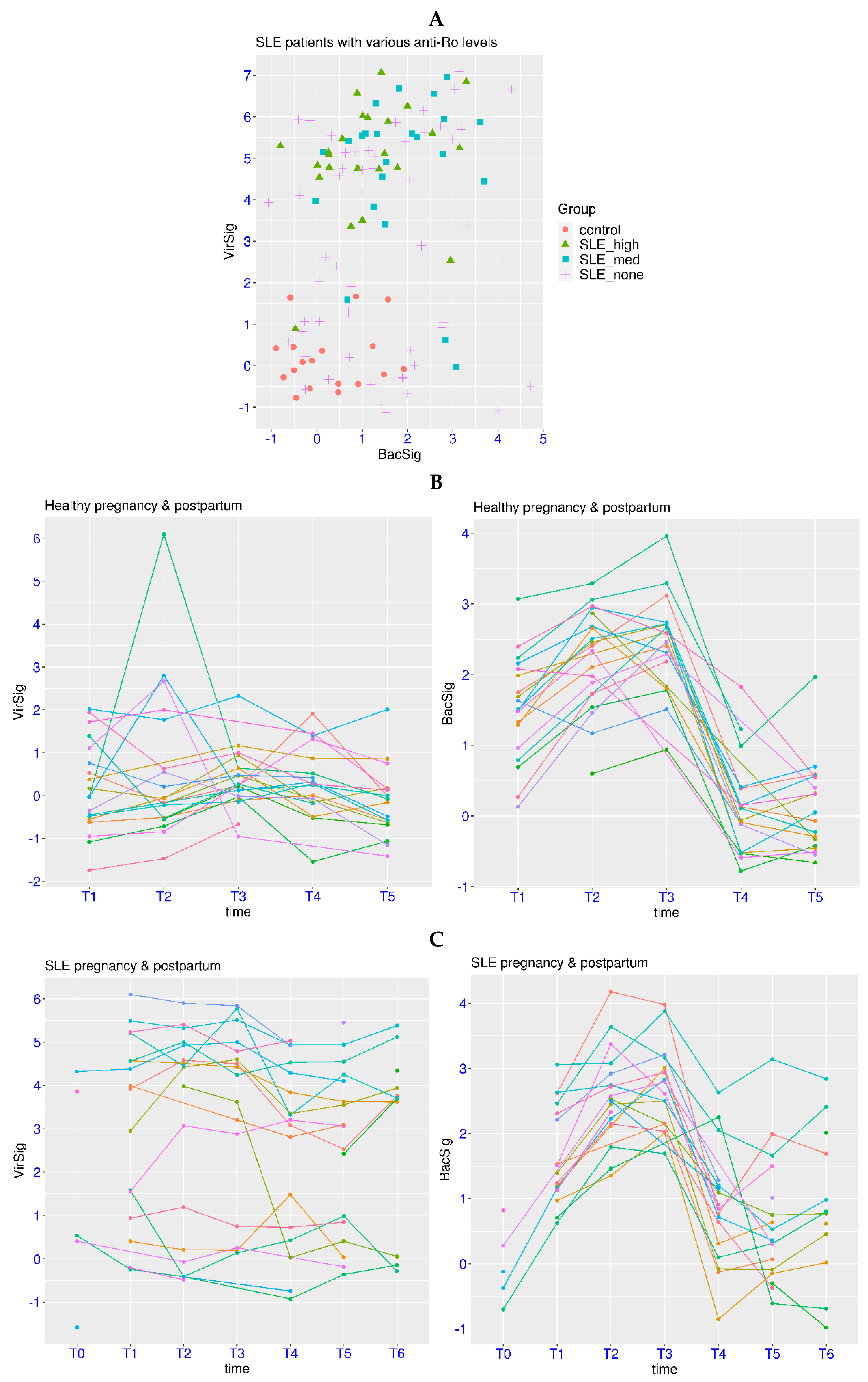 Biomedicines 12 00969 g006