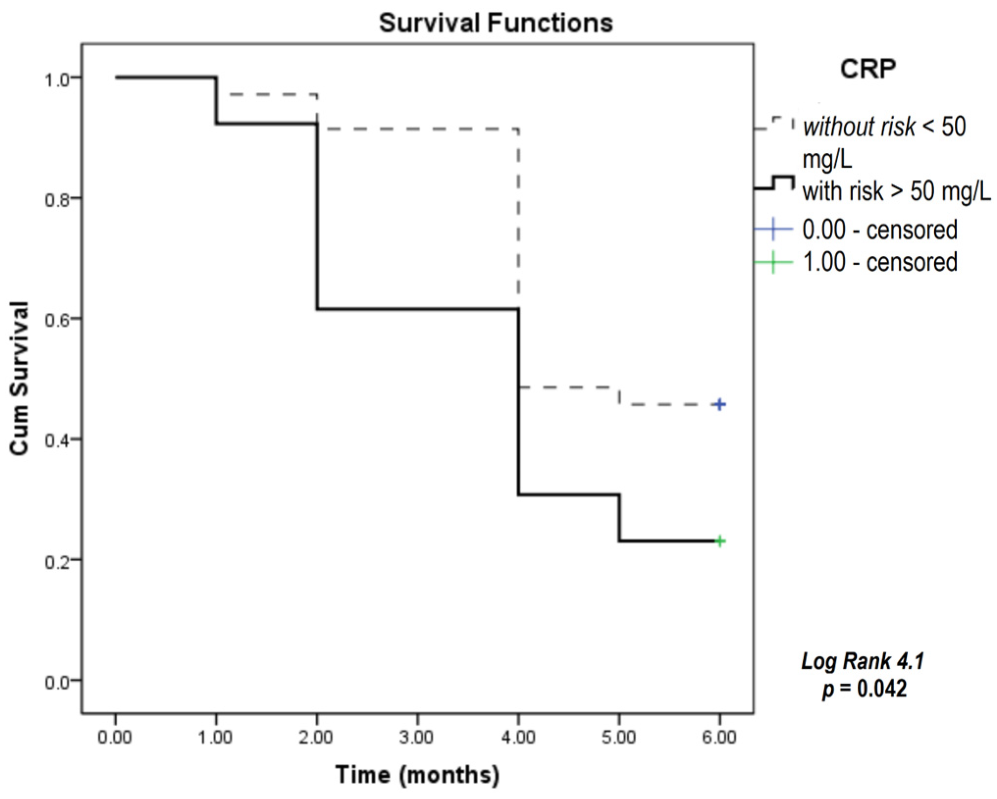 Biomedicines 12 00976 g001 Biomedicines 12 00976 g001