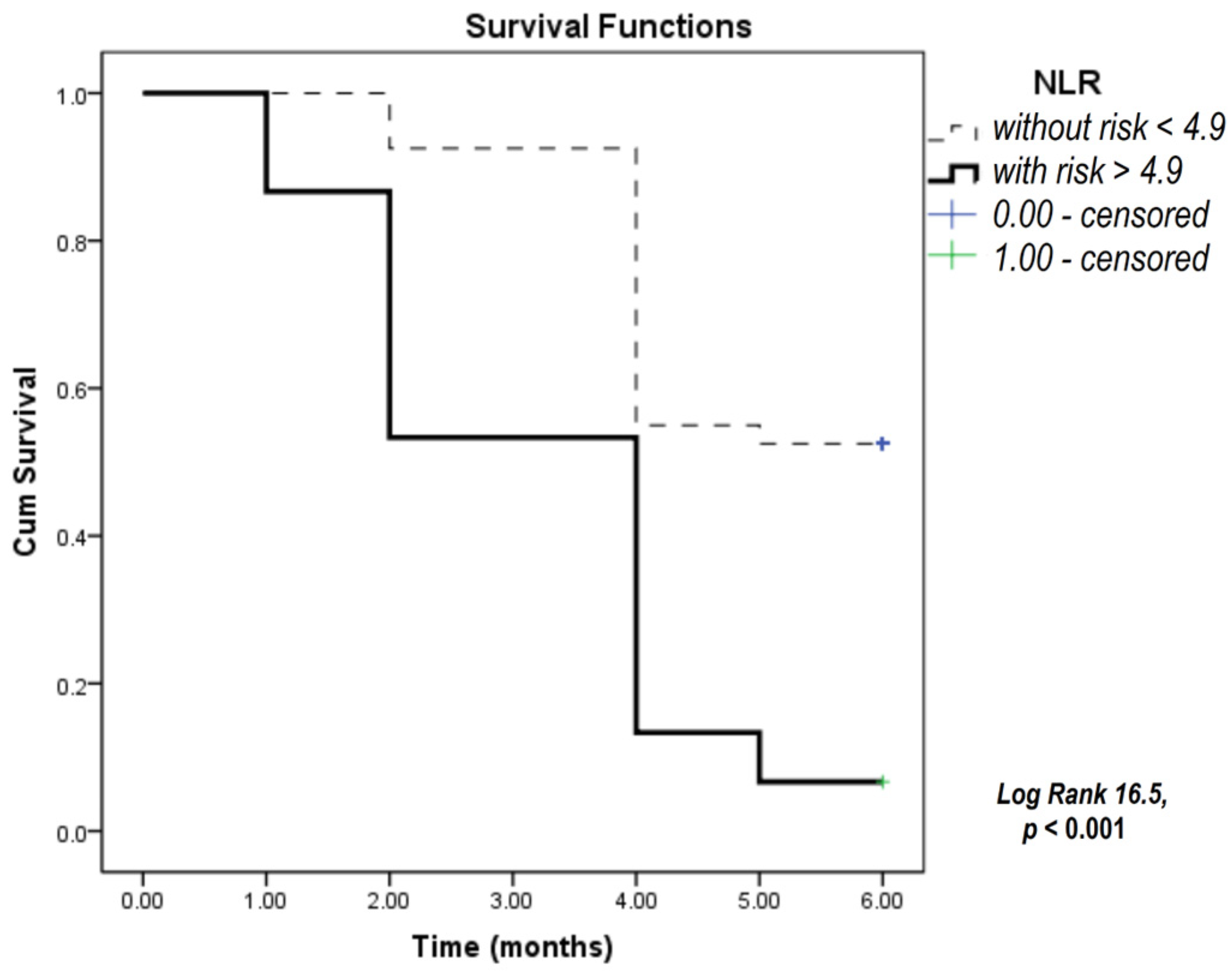Biomedicines 12 00976 g002 Biomedicines 12 00976 g002