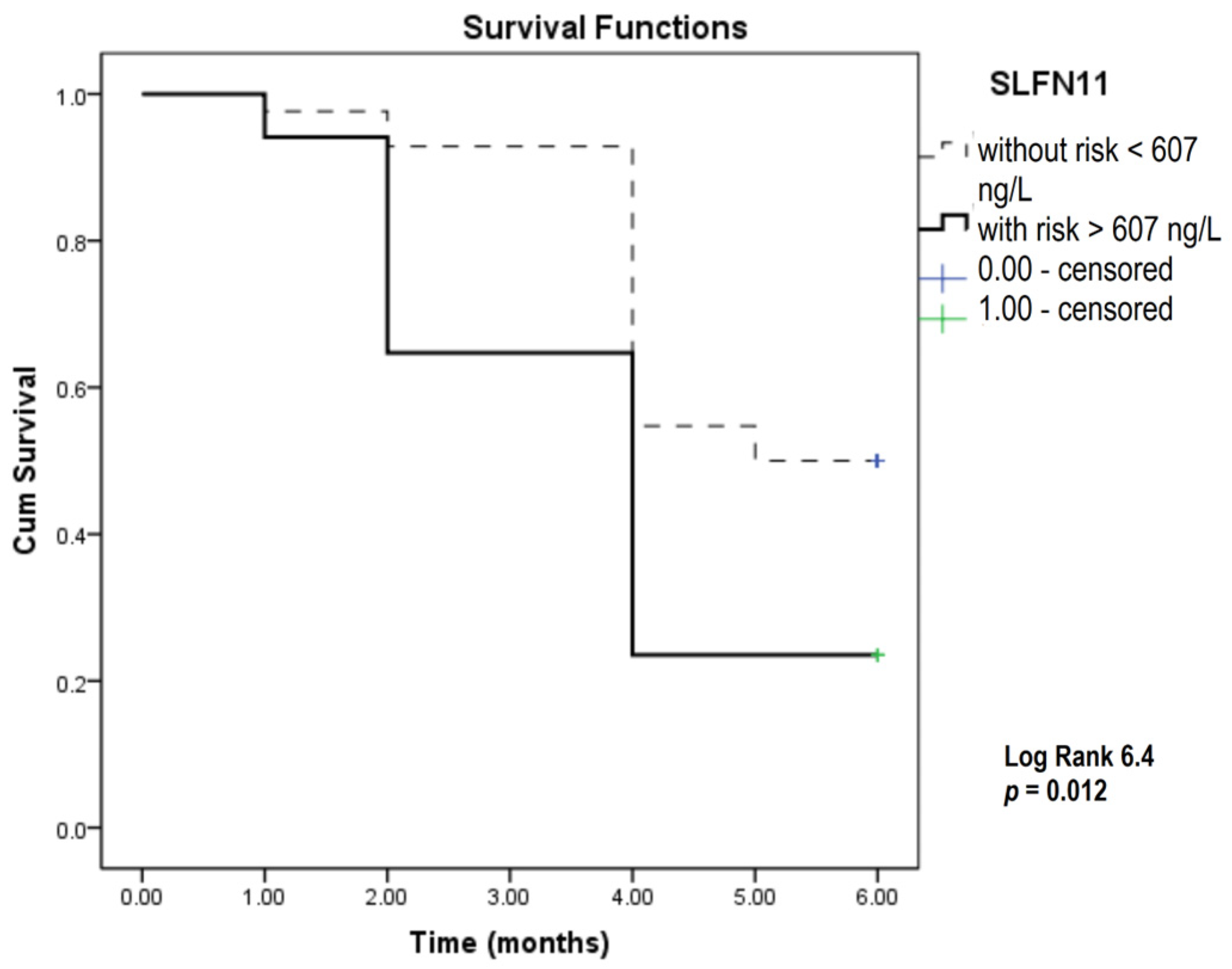 Biomedicines 12 00976 g003 Biomedicines 12 00976 g003