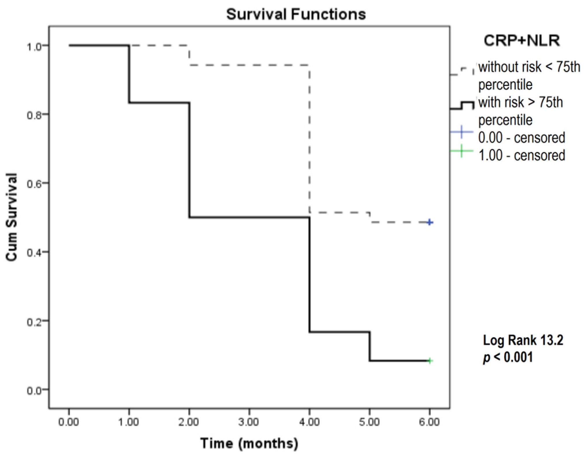Biomedicines 12 00976 g004 Biomedicines 12 00976 g004