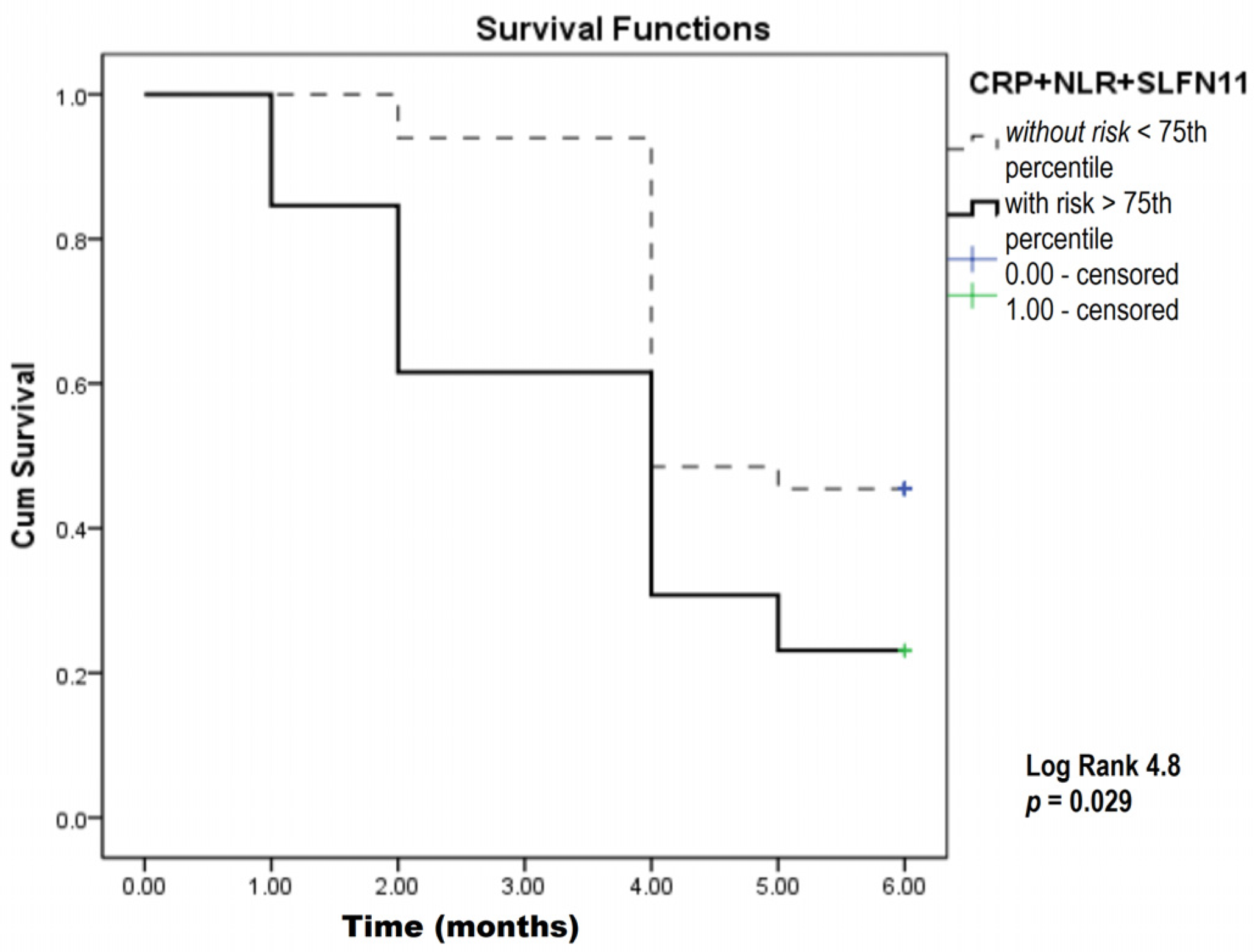 Biomedicines 12 00976 g005 Biomedicines 12 00976 g005