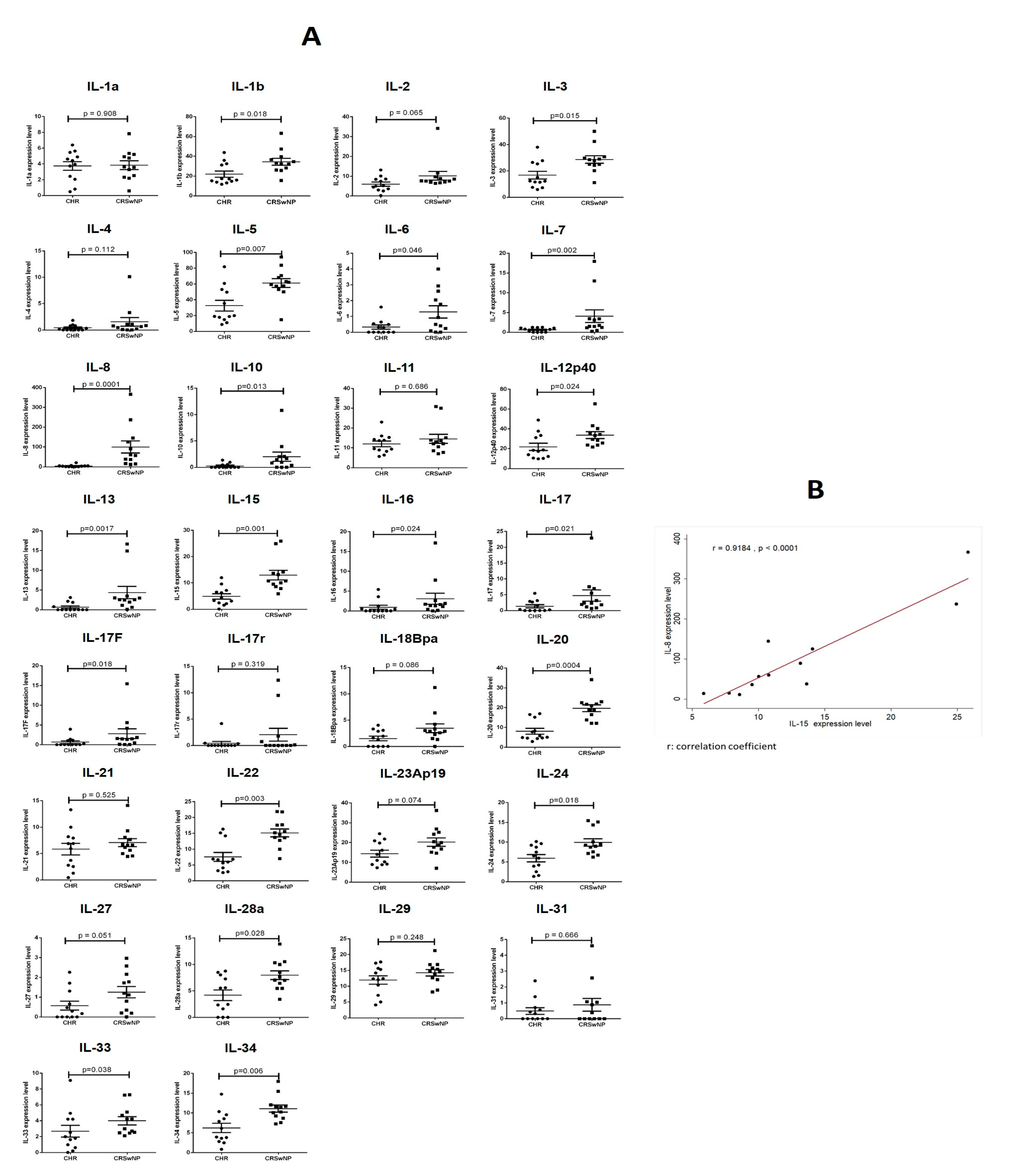 Biomedicines 12 00980 g002 Biomedicines 12 00980 g002
