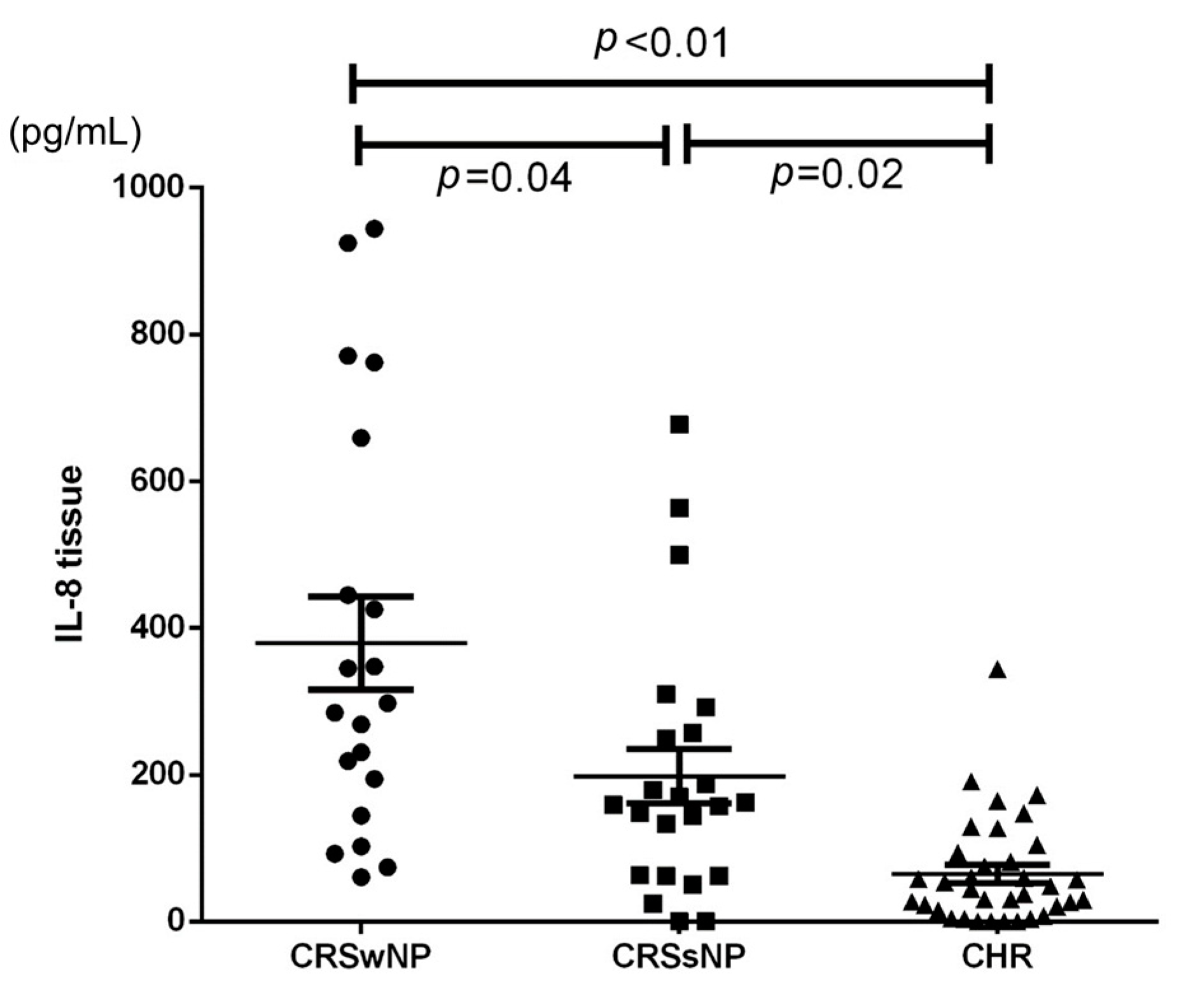 Biomedicines 12 00980 g003 Biomedicines 12 00980 g003