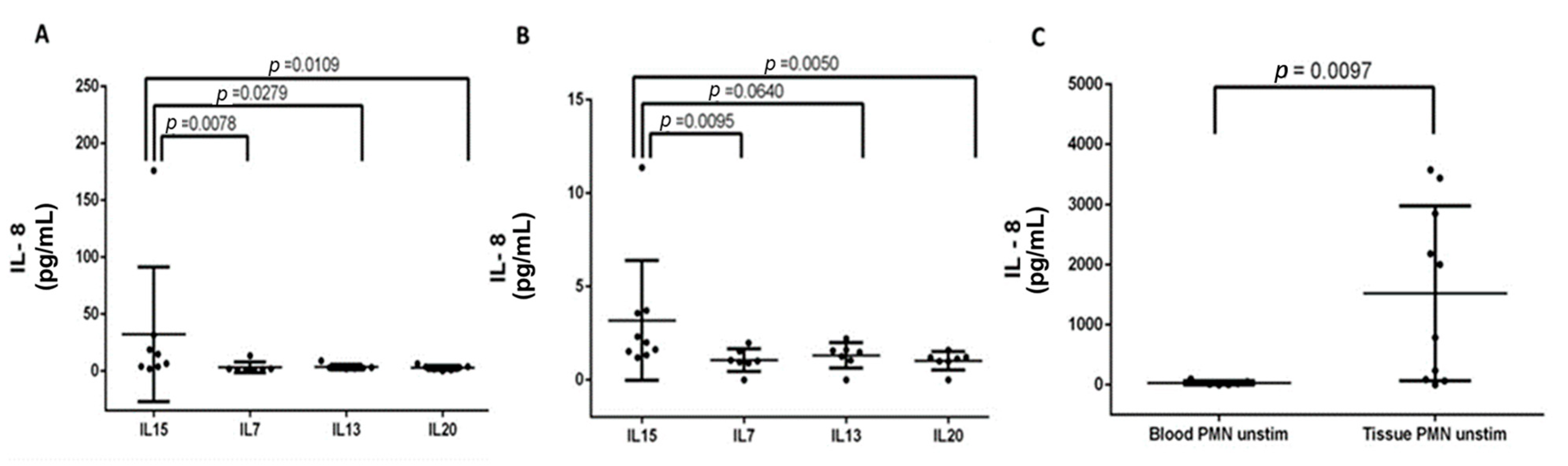 Biomedicines 12 00980 g004 Biomedicines 12 00980 g004
