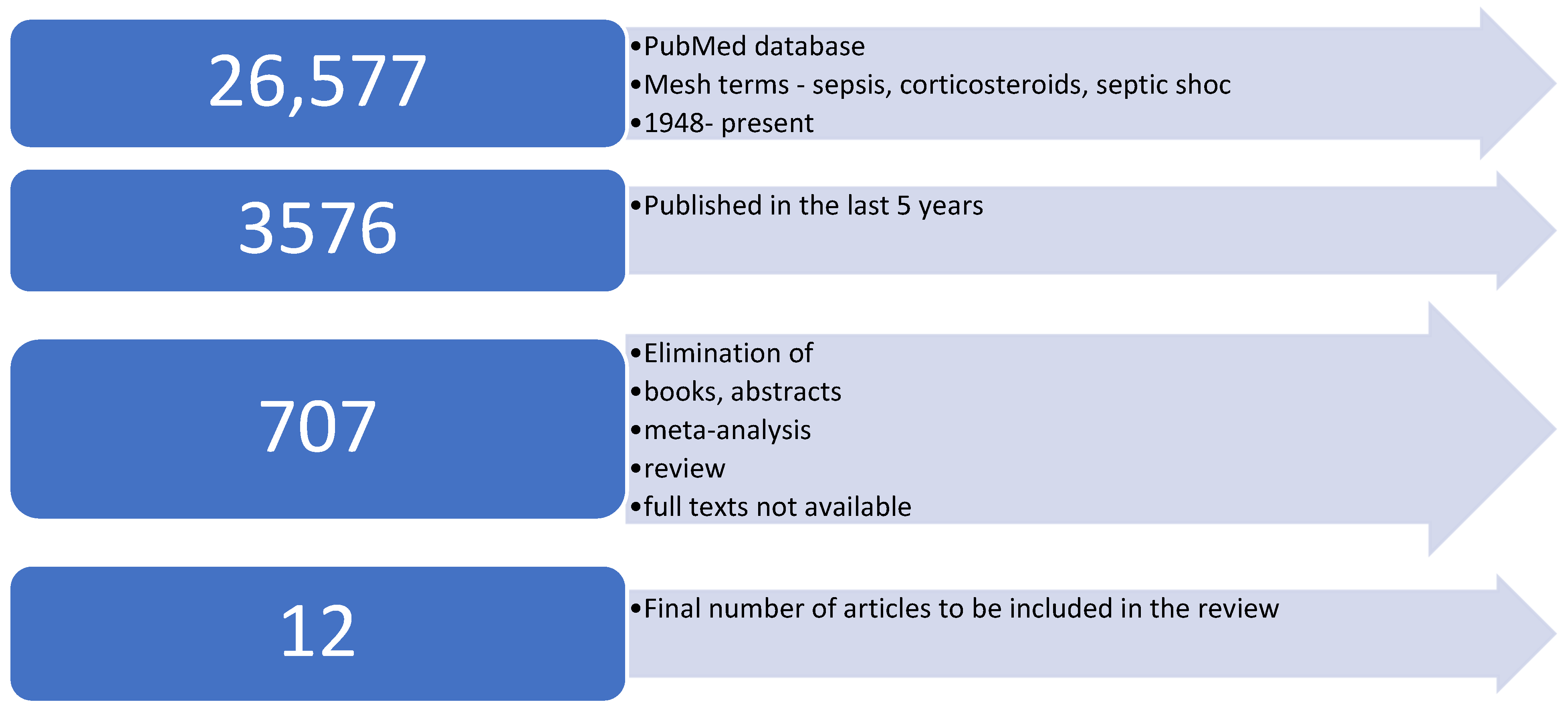 Biomedicines 12 00984 g001 Biomedicines 12 00984 g001