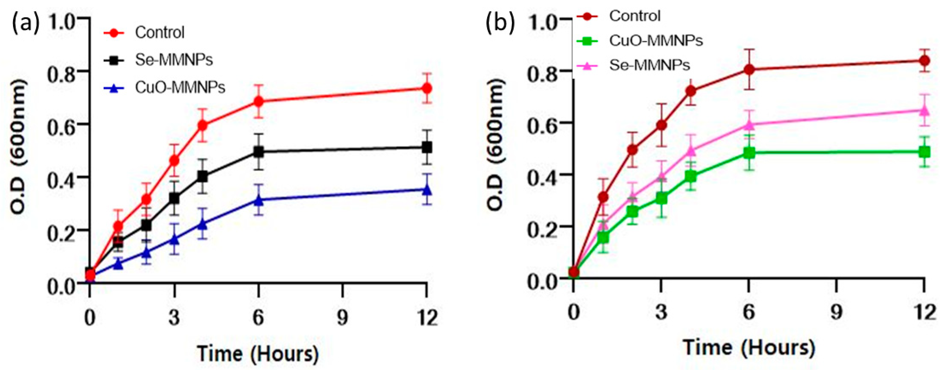 Biomedicines 12 00994 g005