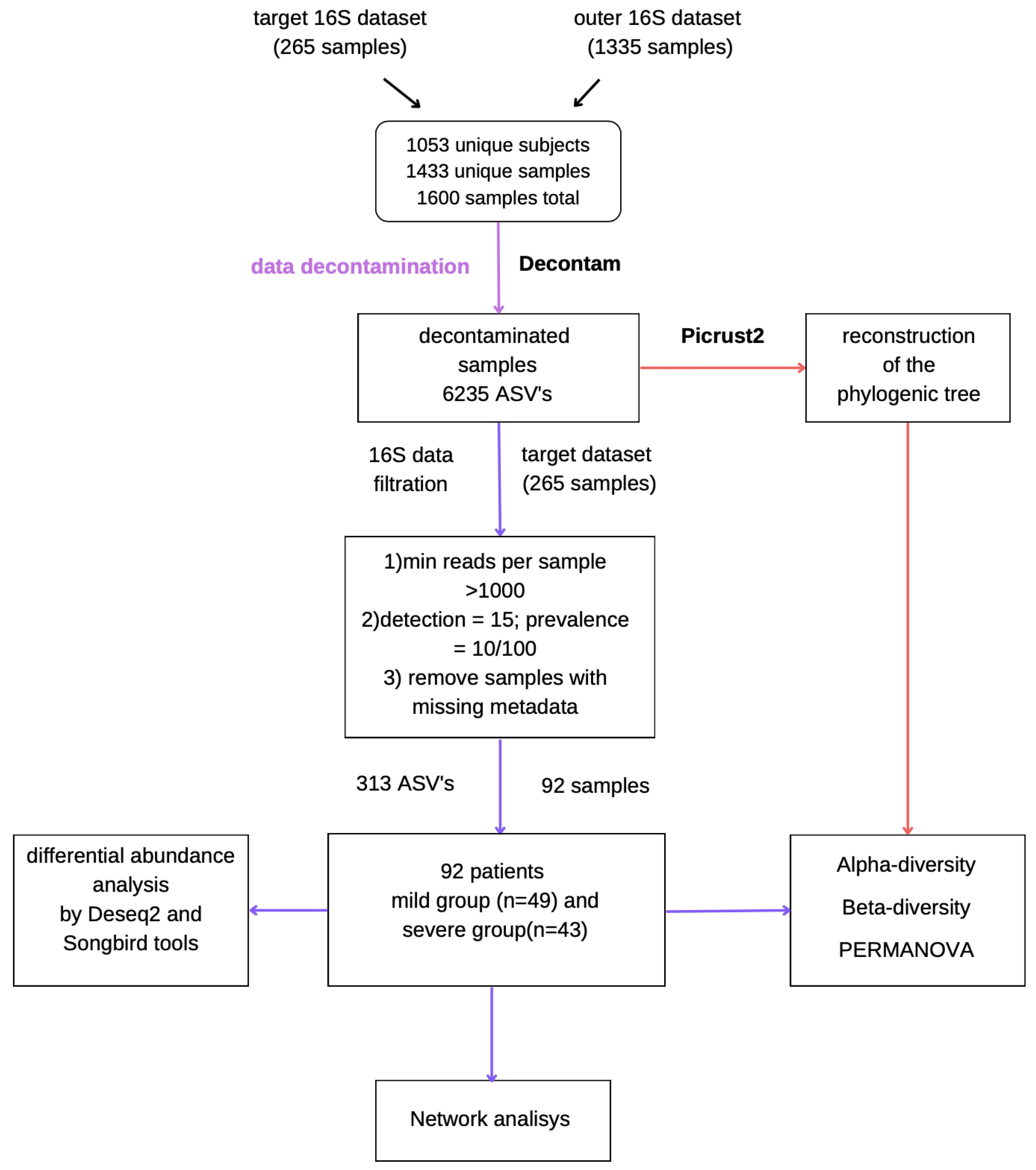 Biomedicines 12 00996 g002