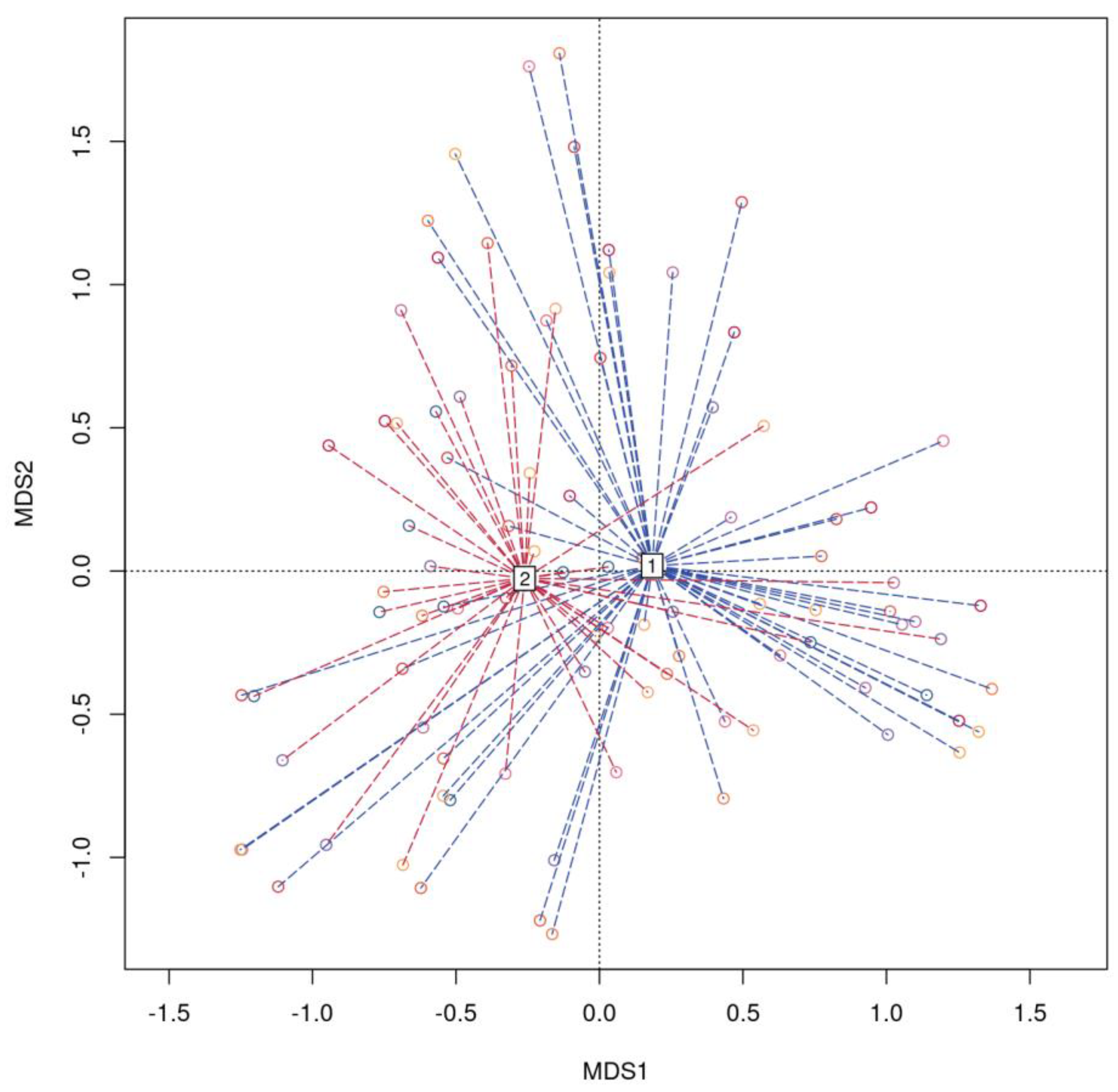 Biomedicines 12 00996 g005