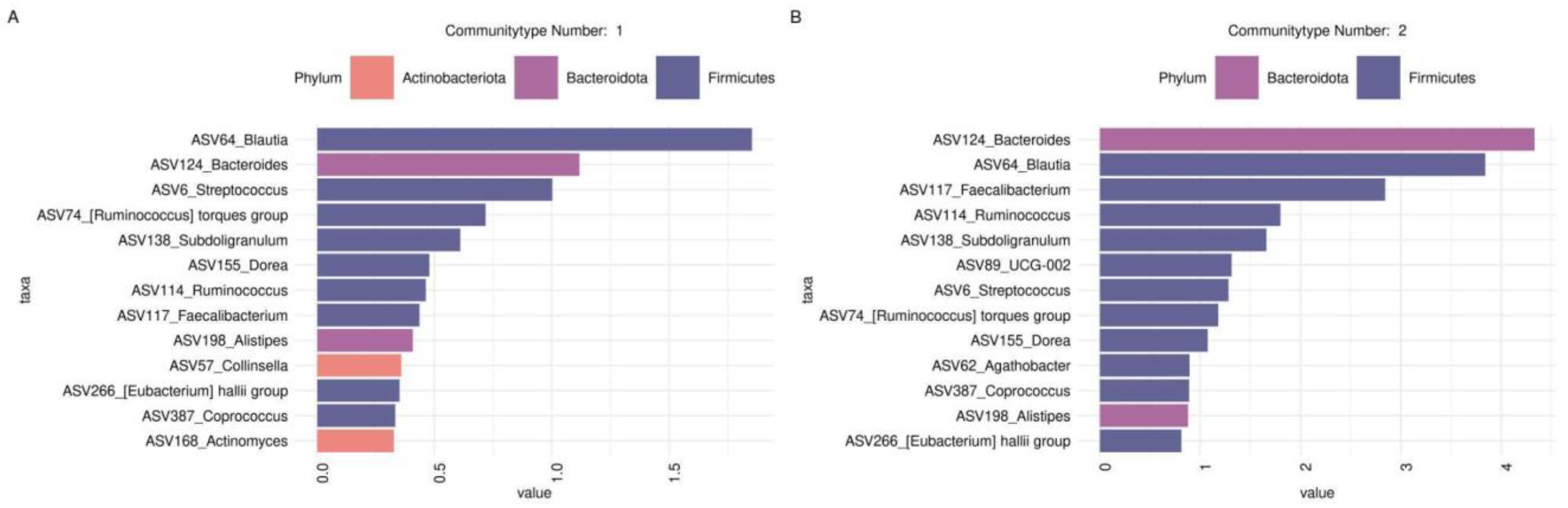 Biomedicines 12 00996 g006