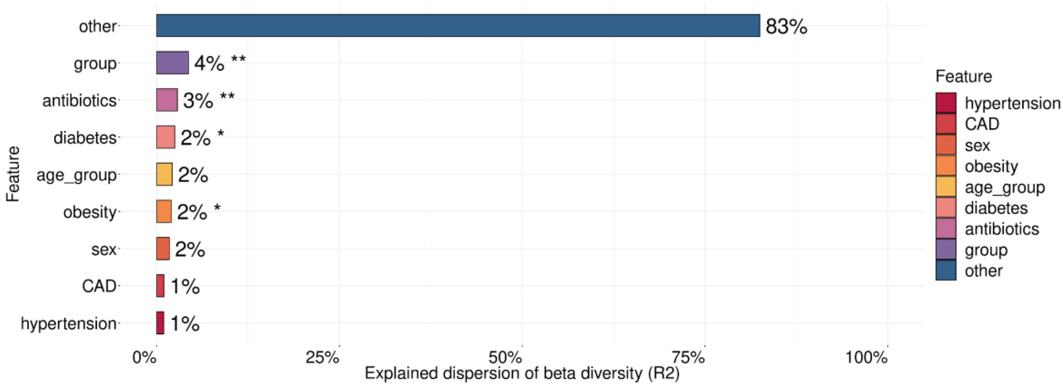 Biomedicines 12 00996 g007