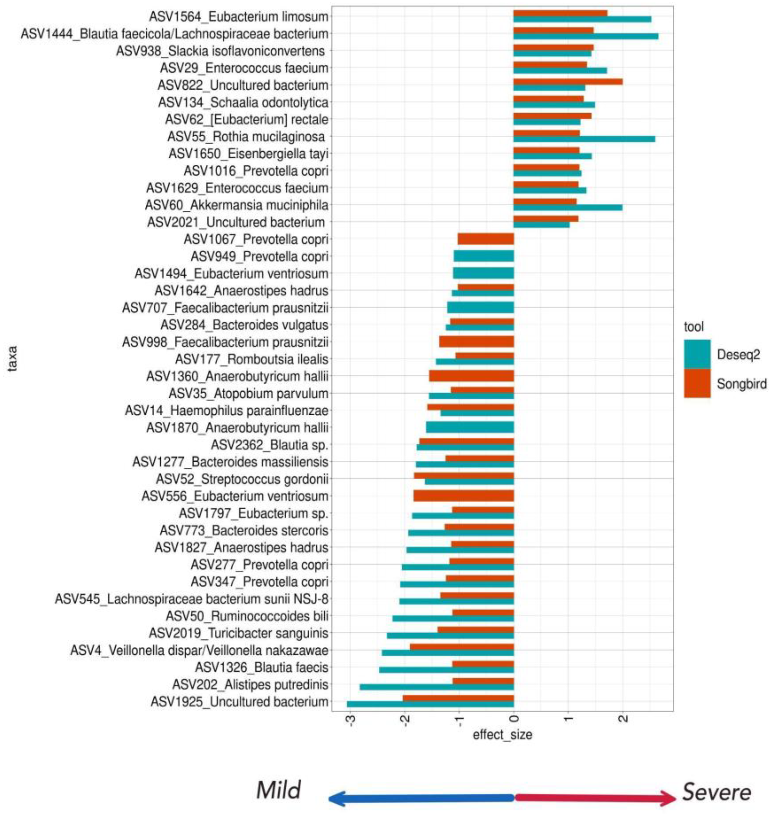 Biomedicines 12 00996 g008