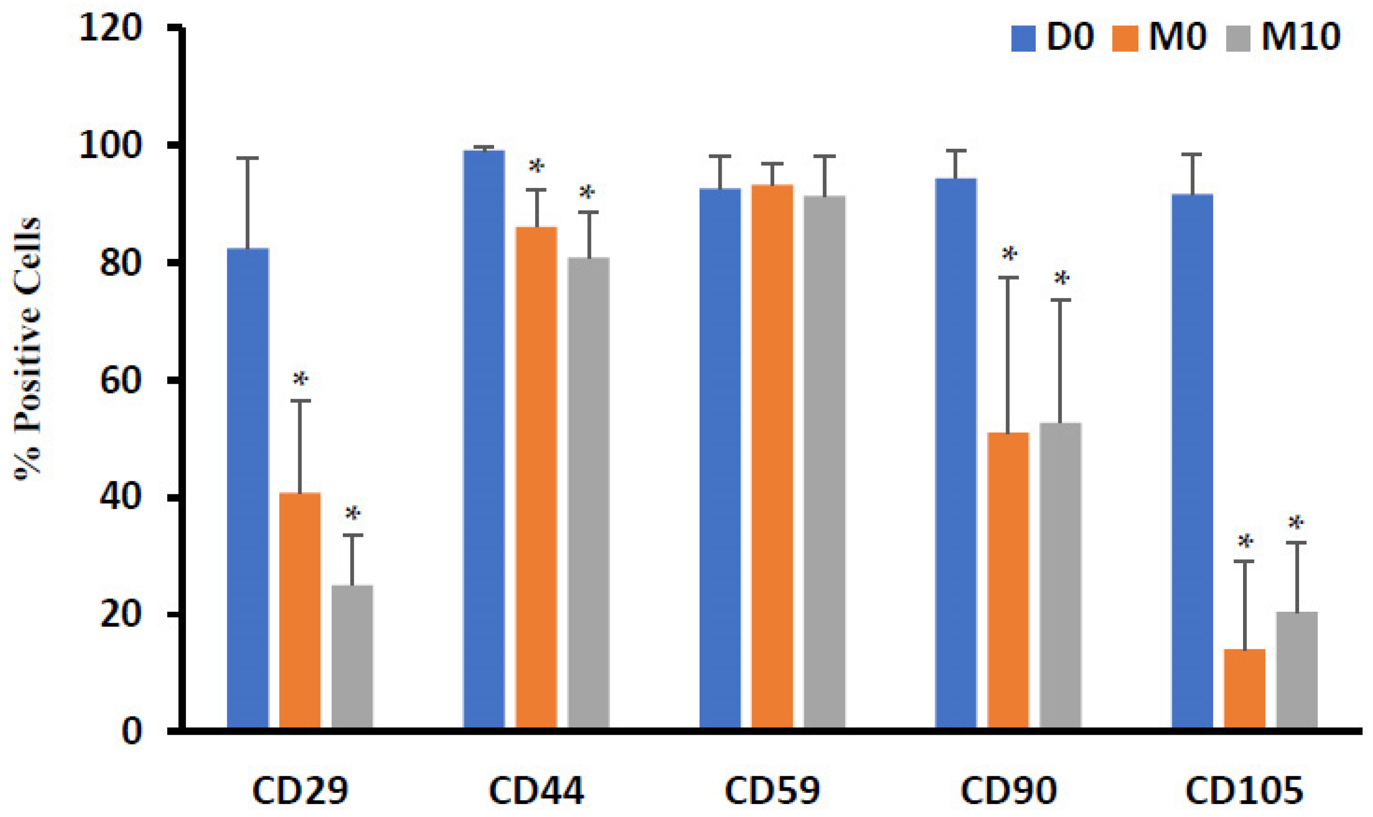 Biomedicines 12 00997 g005