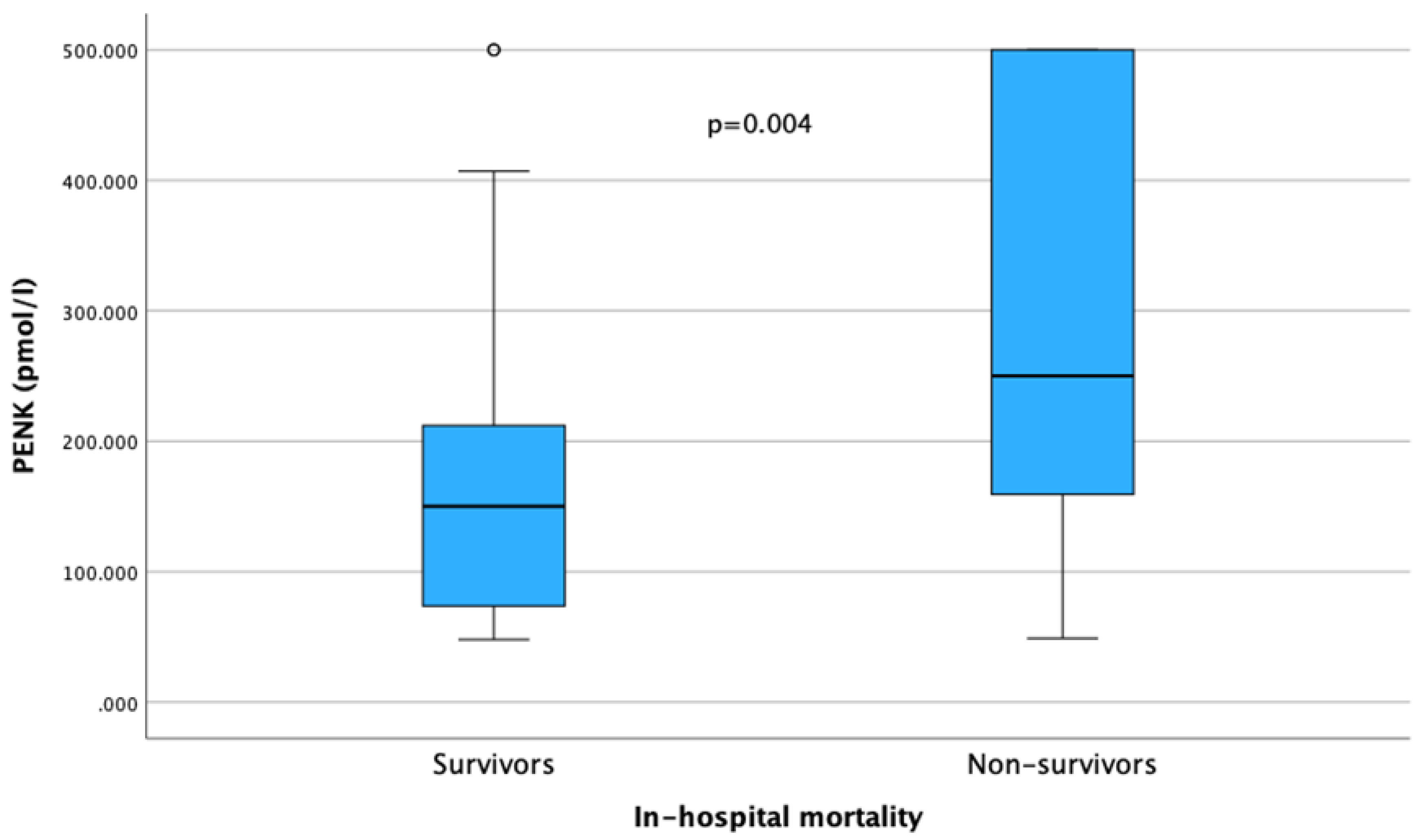 Biomedicines 12 01004 g006