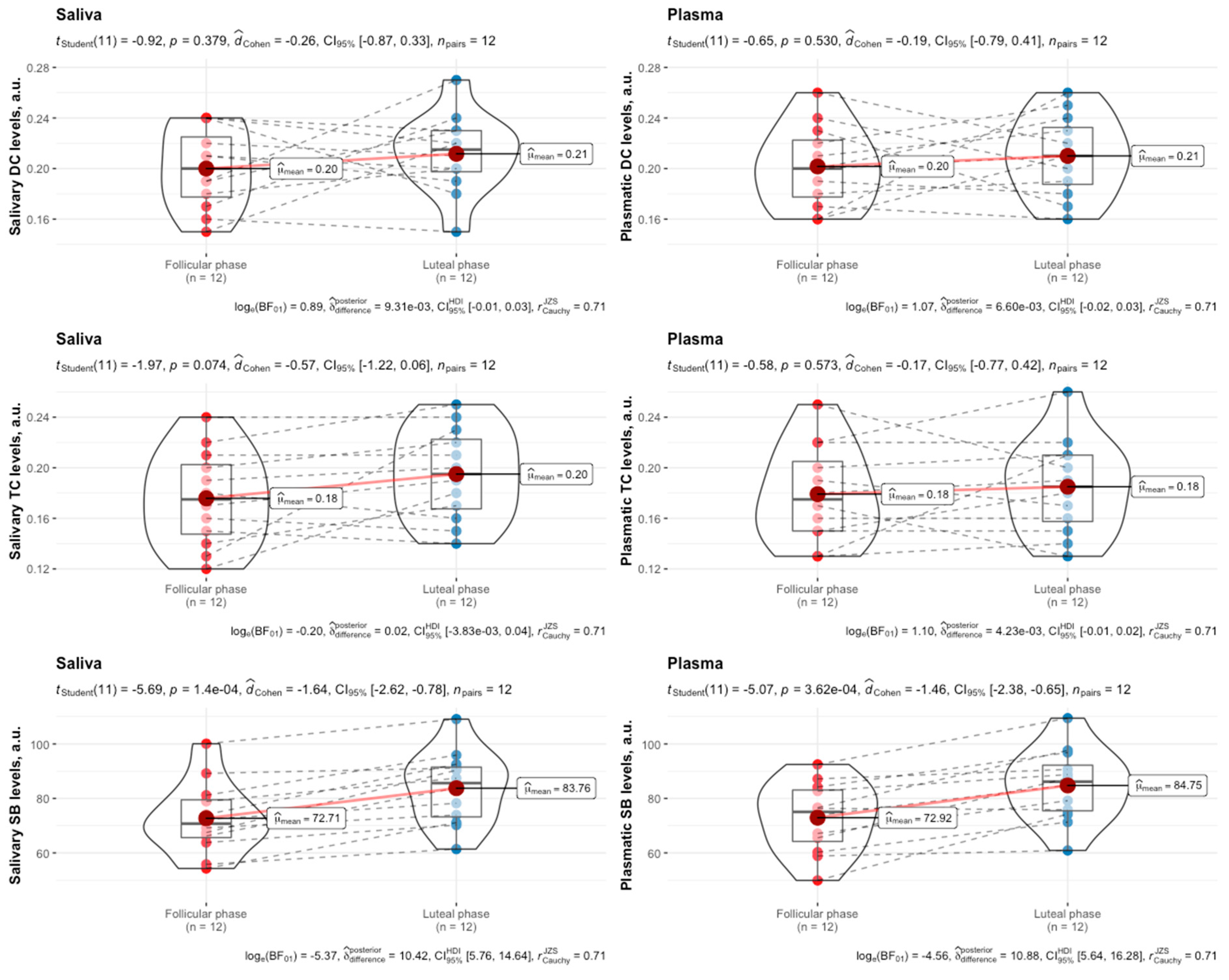 Biomedicines 12 01006 g001