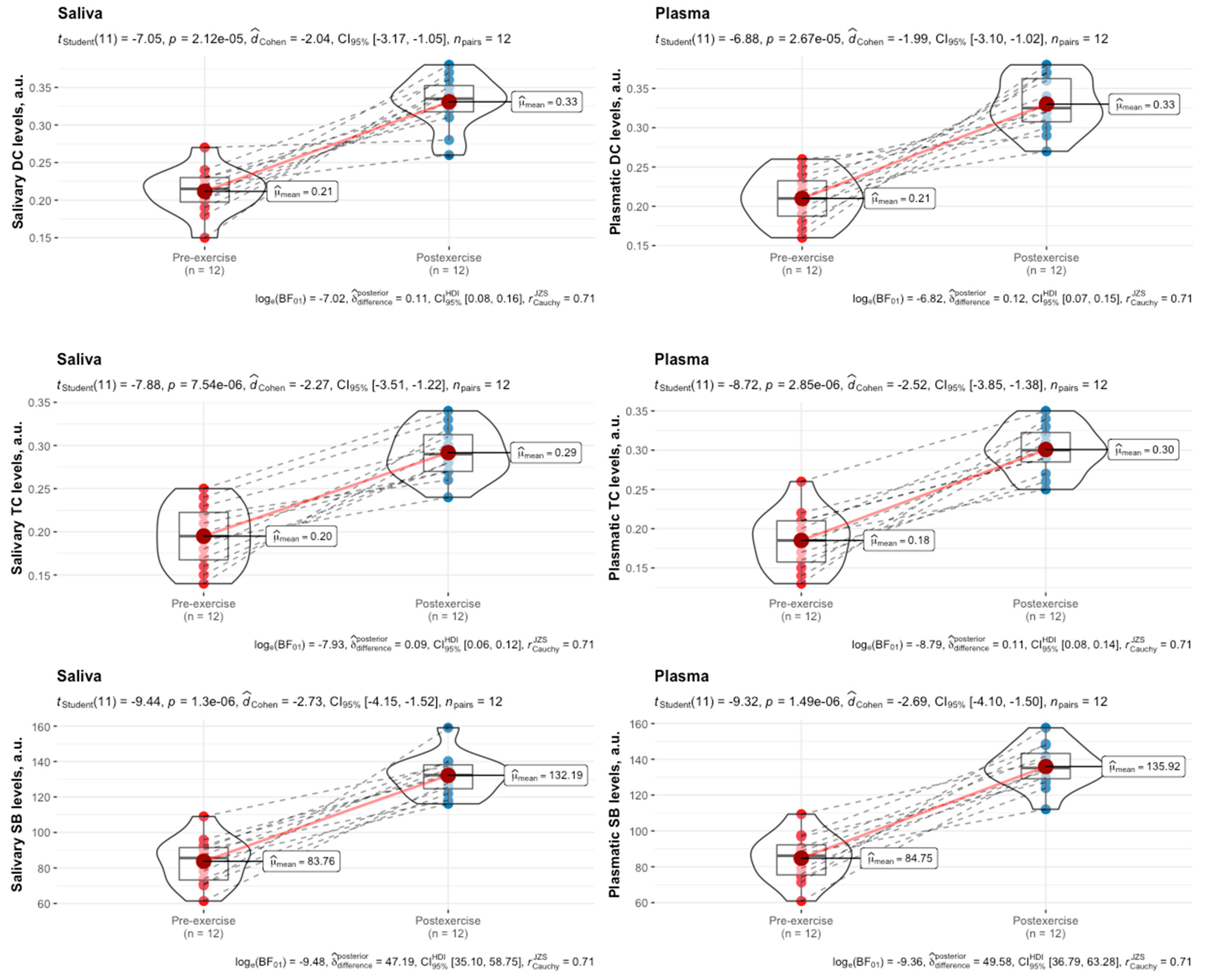 Biomedicines 12 01006 g004