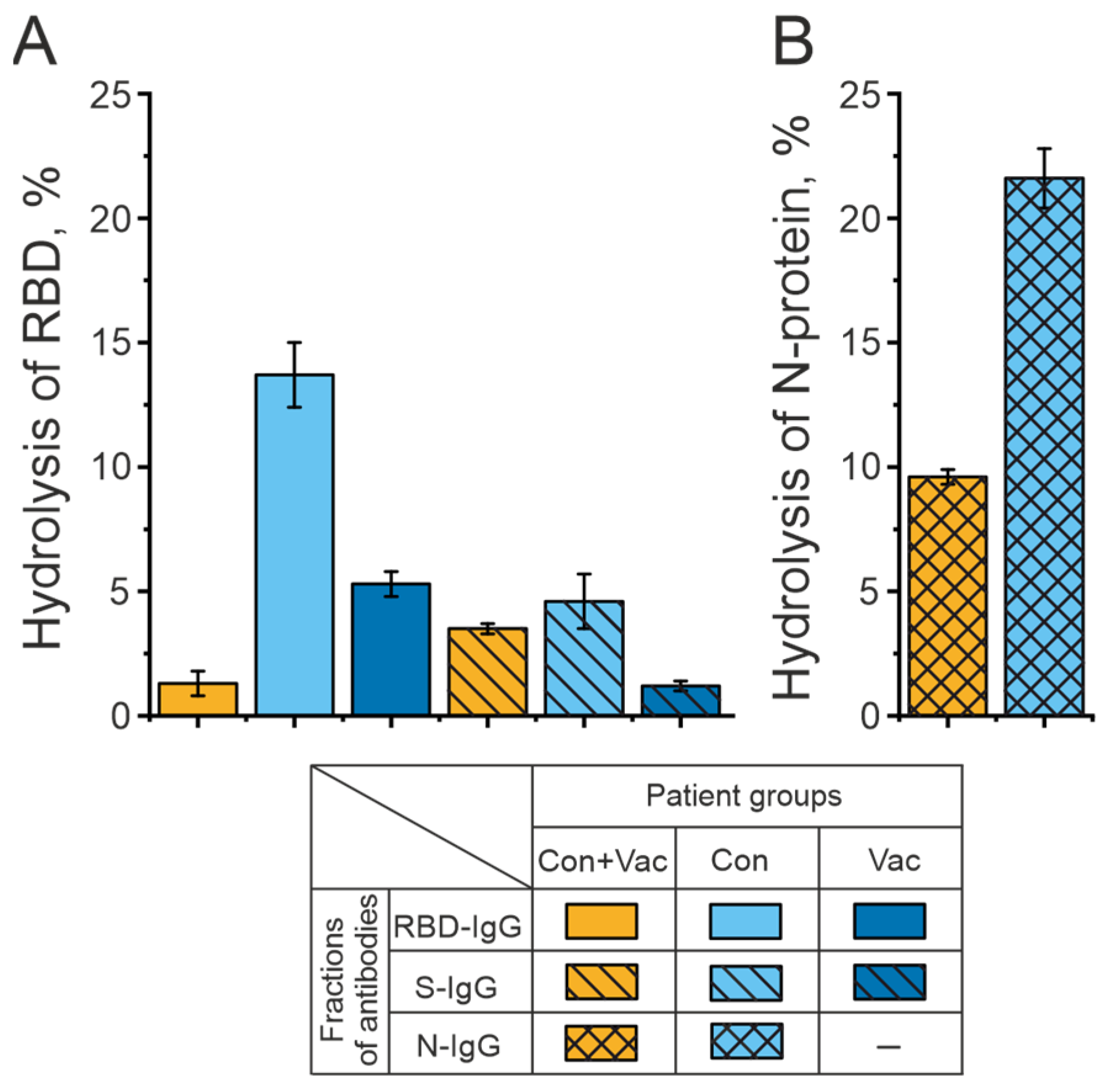 Biomedicines 12 01007 g002 Biomedicines 12 01007 g002