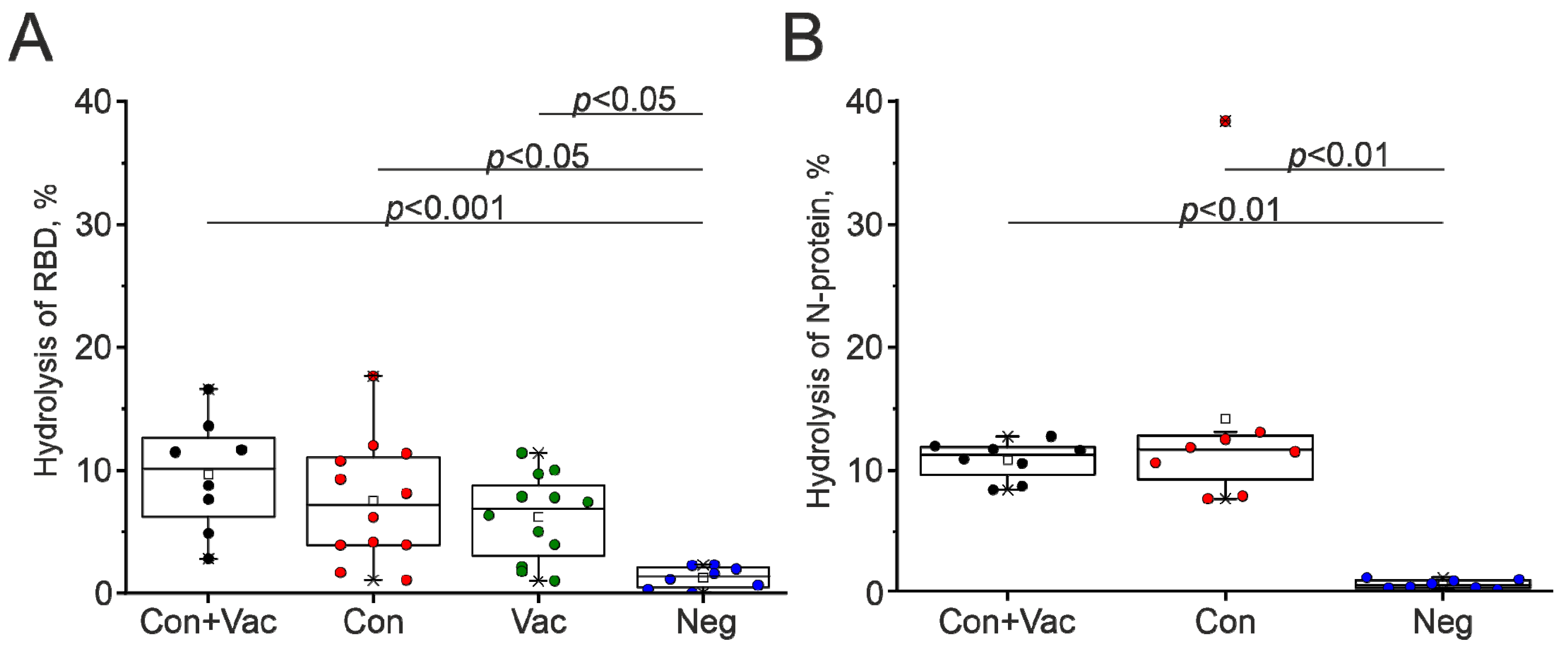 Biomedicines 12 01007 g004 Biomedicines 12 01007 g004